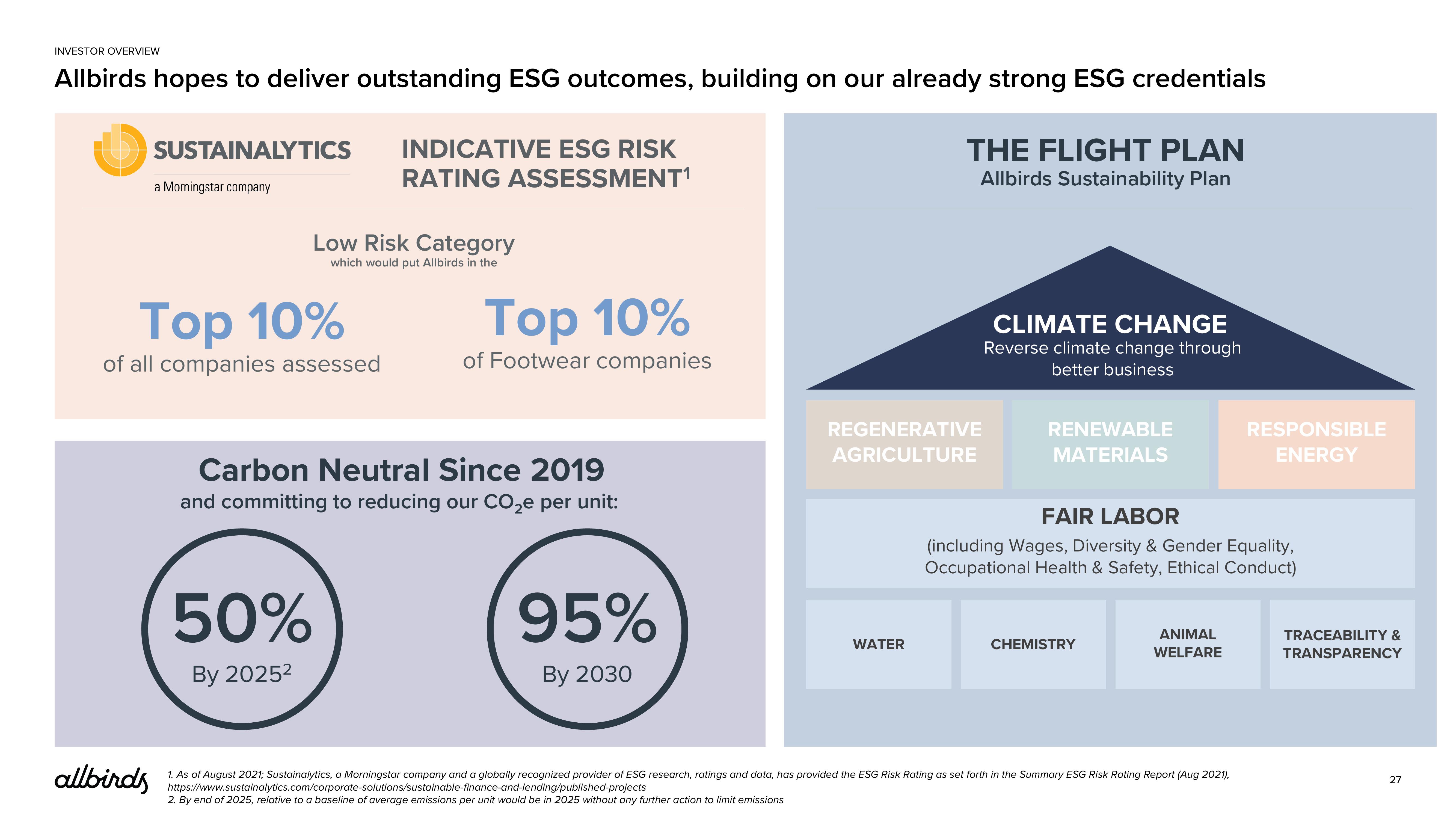 Allbirds Investor Presentation Deck slide image #27