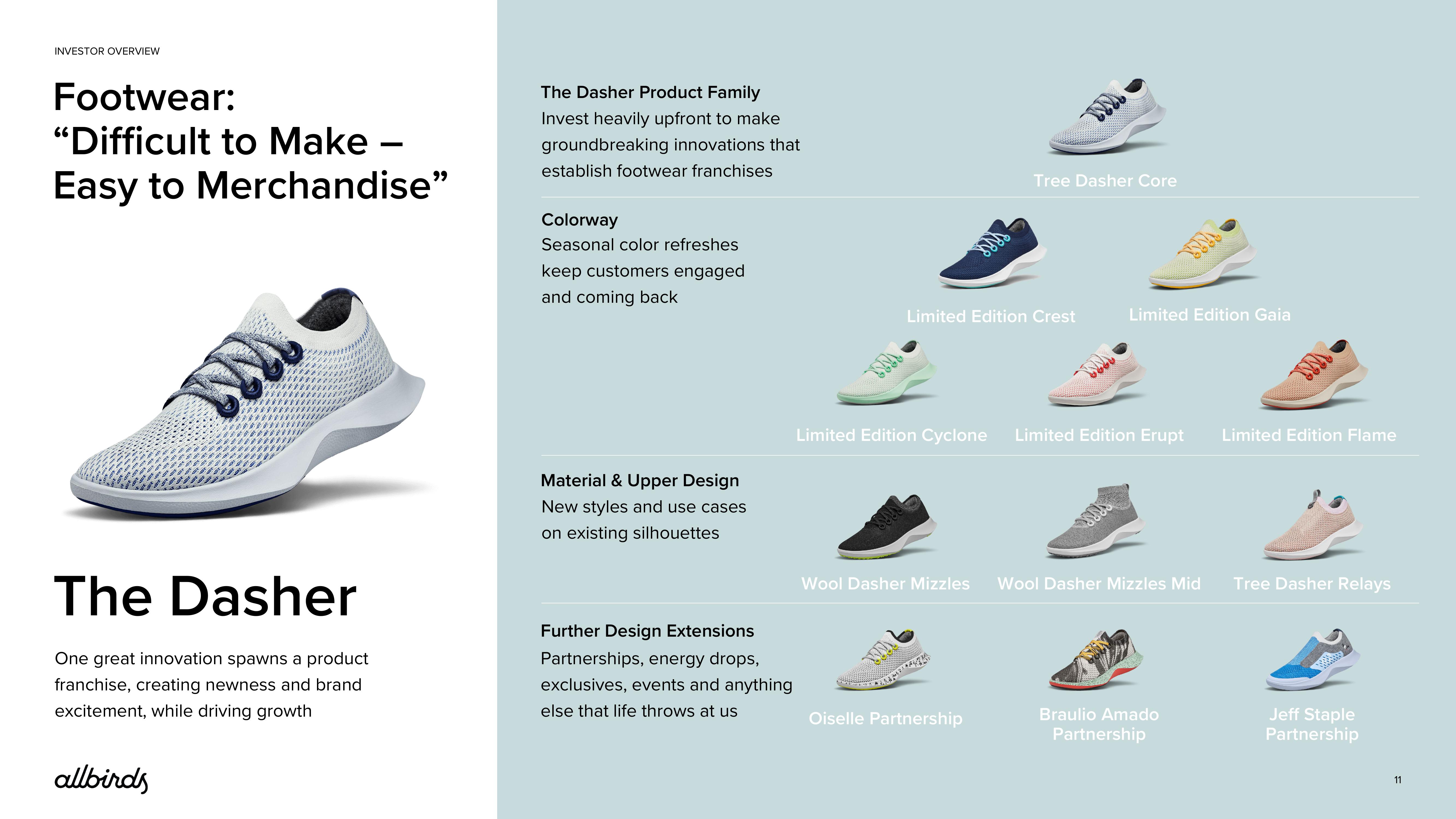 Allbirds Investor Presentation Deck slide image #11