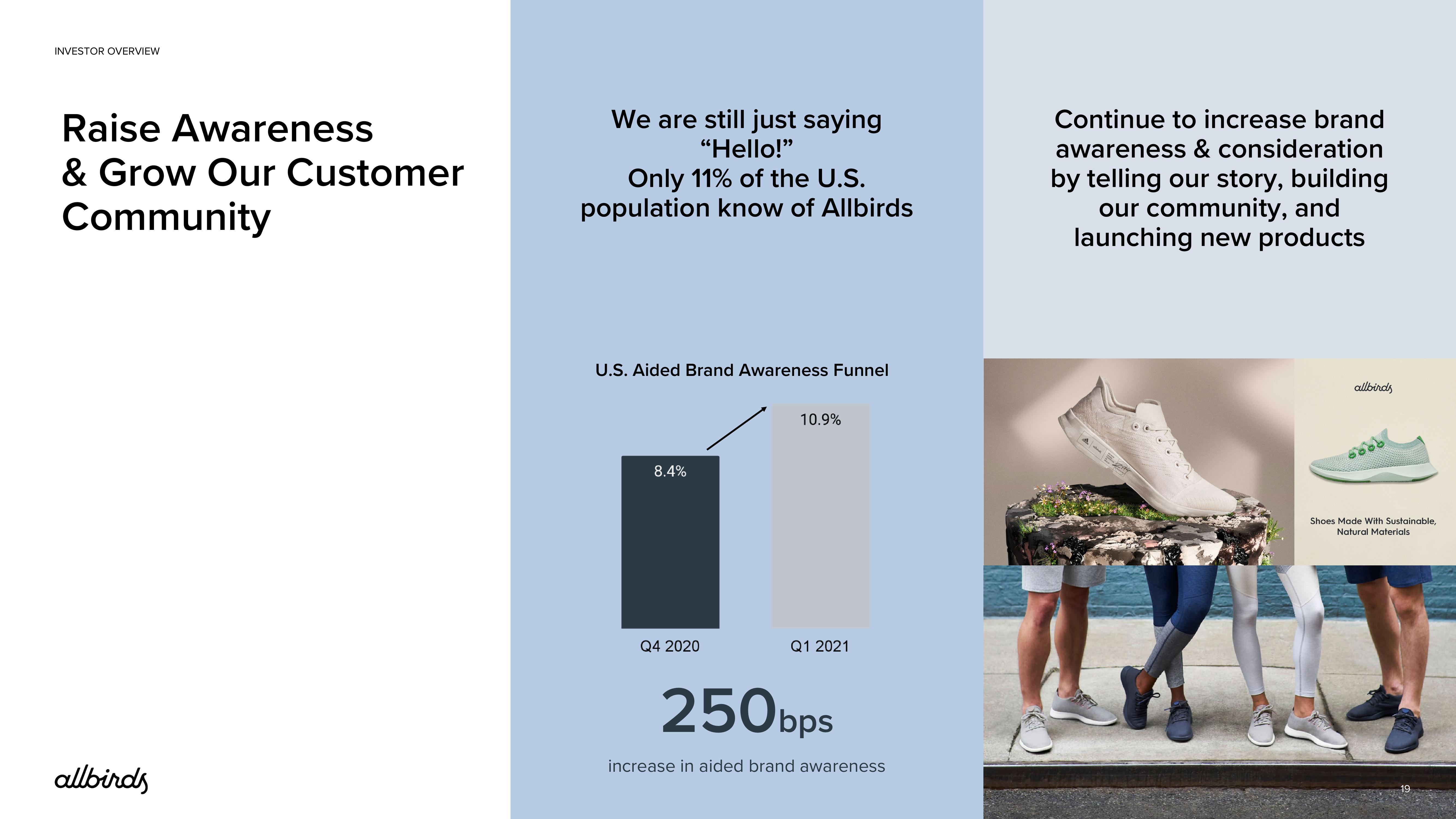 Allbirds Investor Presentation Deck slide image #19