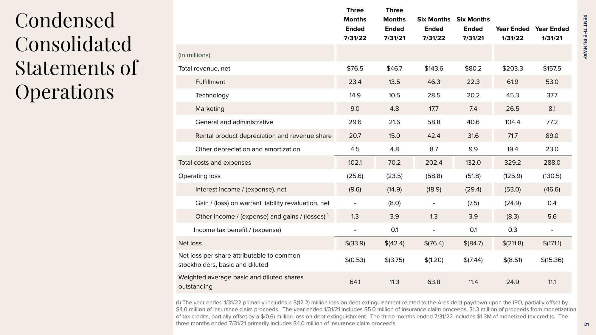 Rent The Runway Results Presentation Deck slide image #21