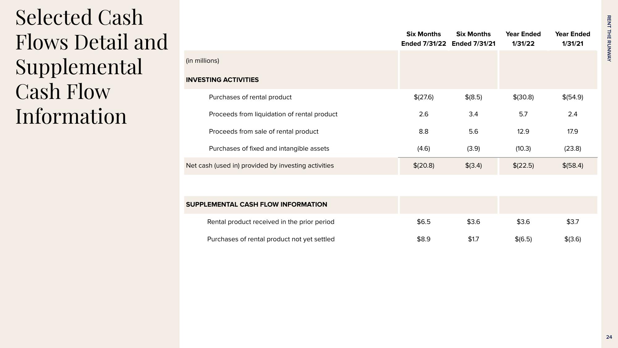 Rent The Runway Results Presentation Deck slide image #24