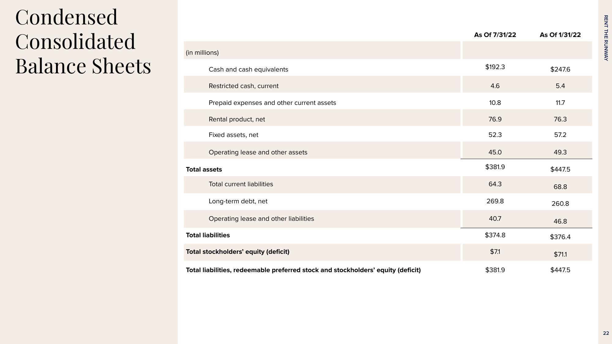 Rent The Runway Results Presentation Deck slide image #22