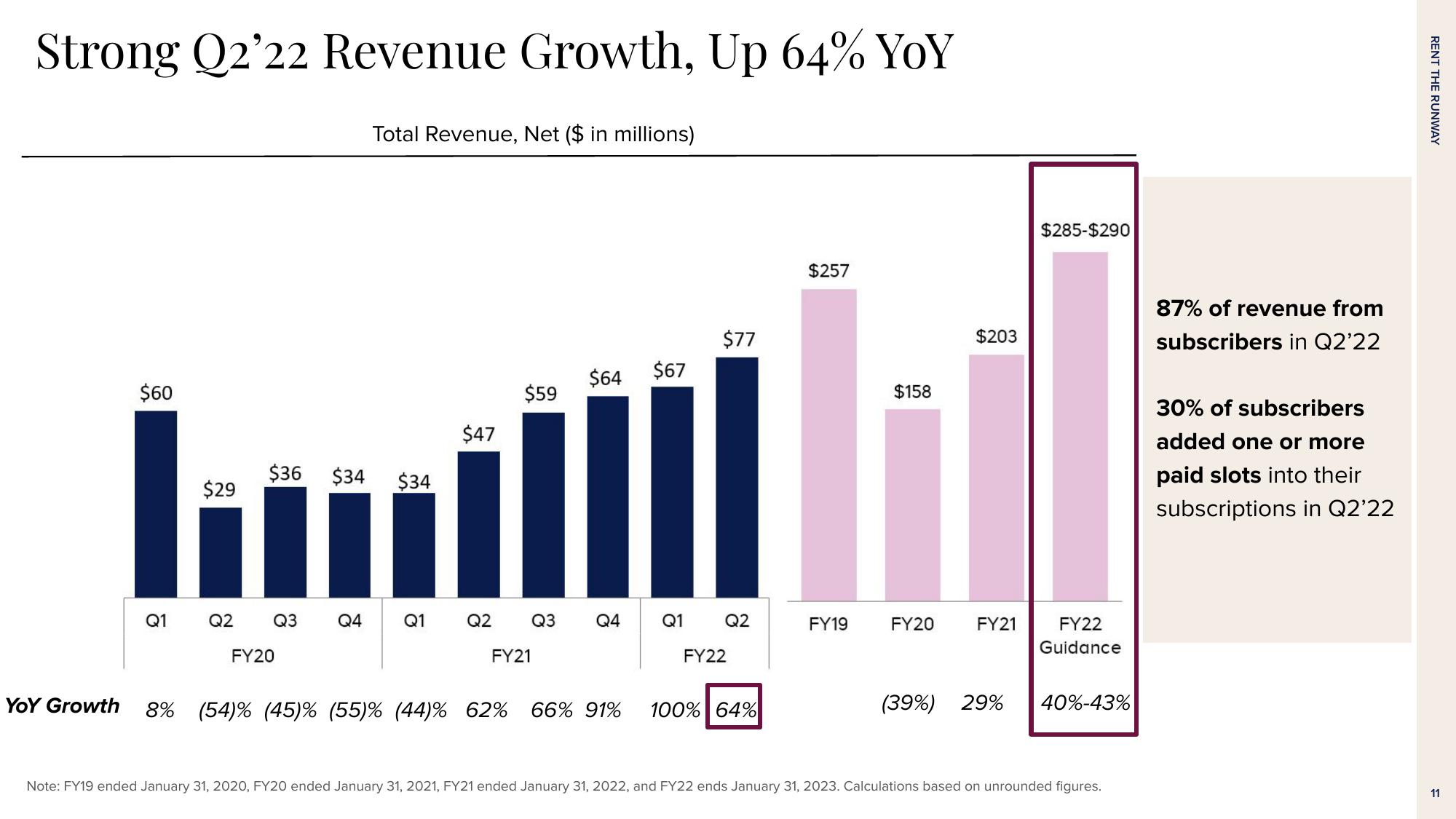 Rent The Runway Results Presentation Deck slide image #11