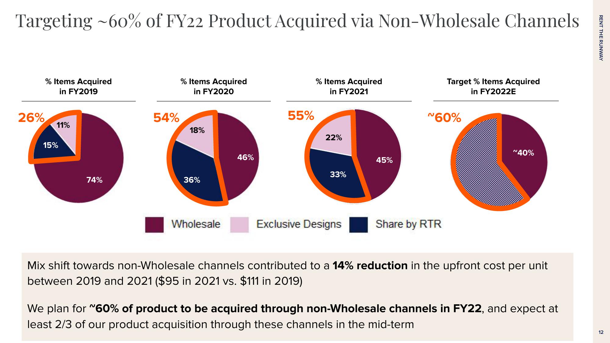 Rent The Runway Results Presentation Deck slide image #12
