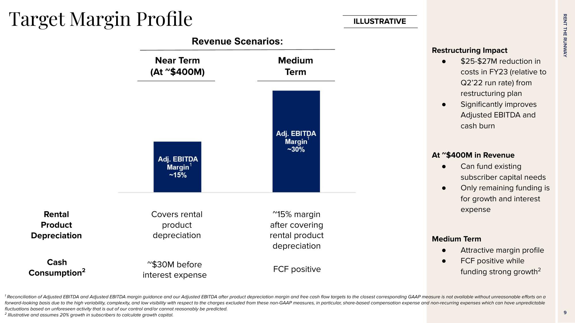 Rent The Runway Results Presentation Deck slide image #9