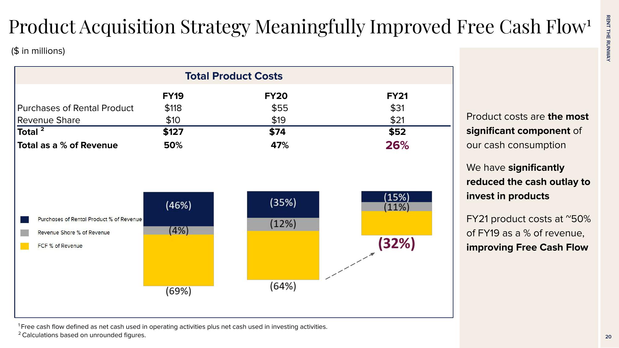 Rent The Runway Results Presentation Deck slide image #20