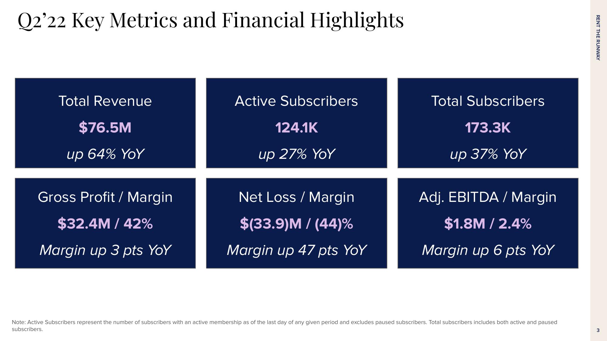 Rent The Runway Results Presentation Deck slide image #3