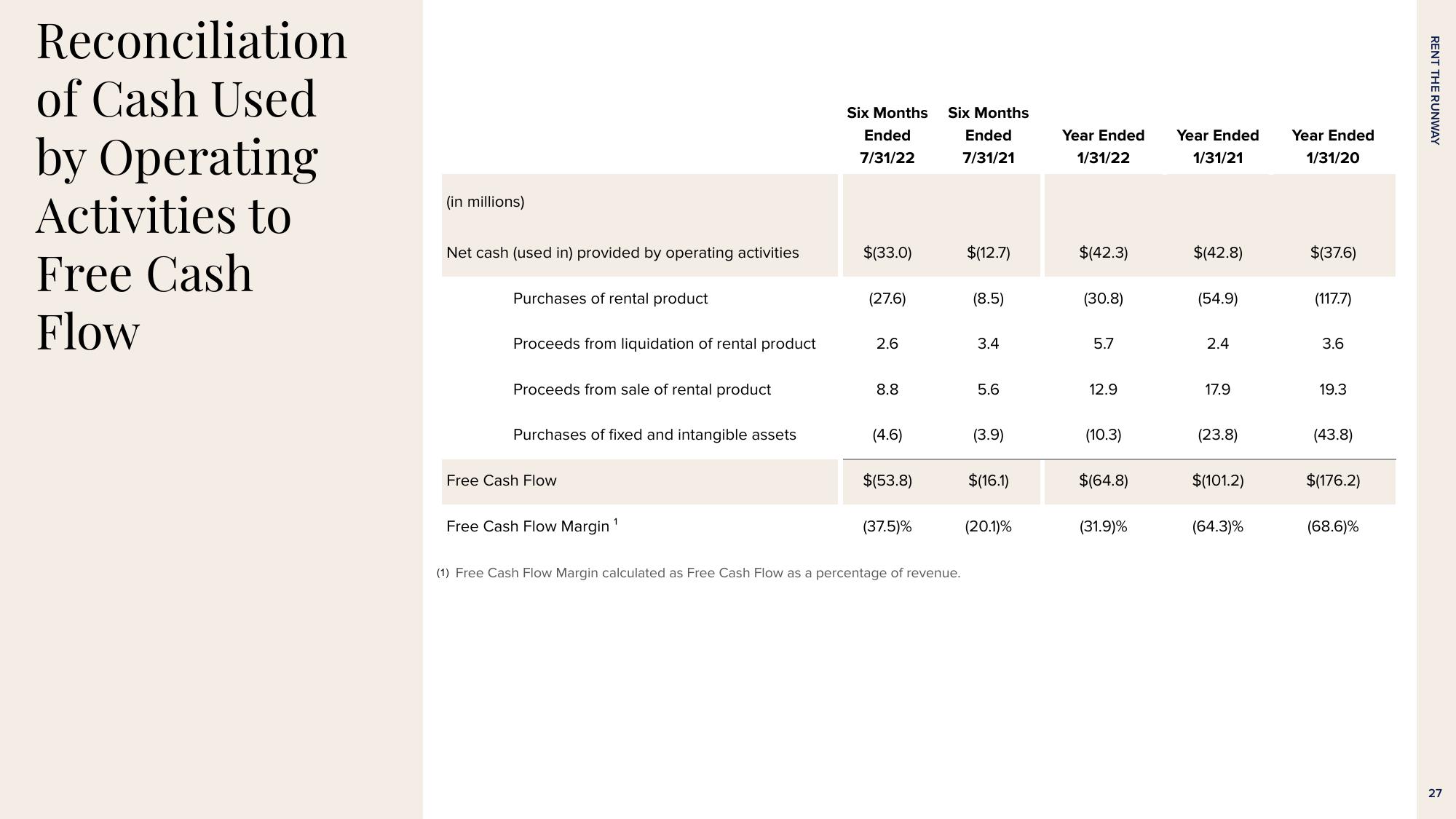 Rent The Runway Results Presentation Deck slide image #27