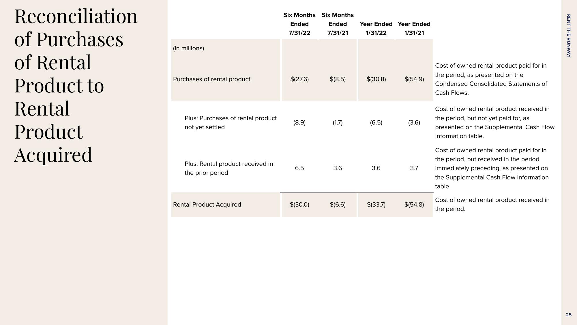 Rent The Runway Results Presentation Deck slide image #25