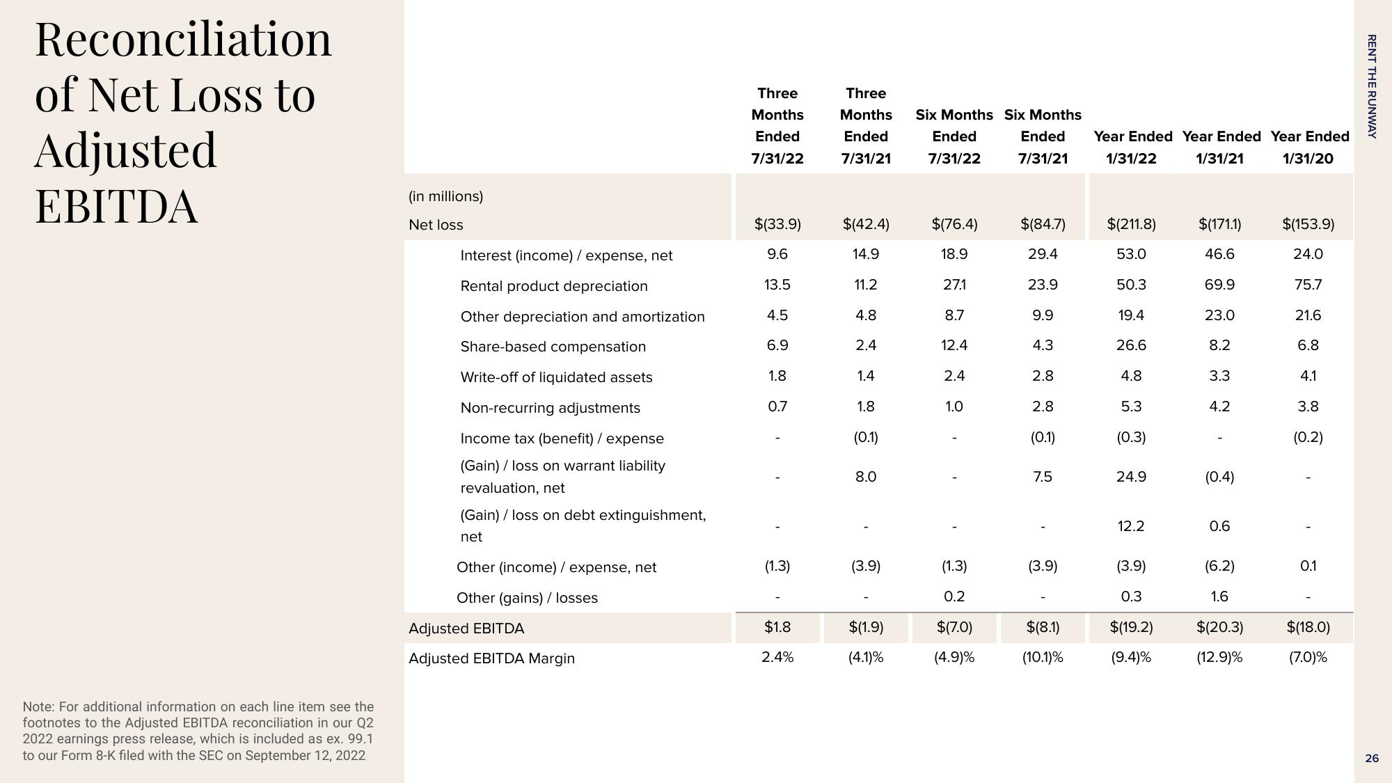 Rent The Runway Results Presentation Deck slide image #26