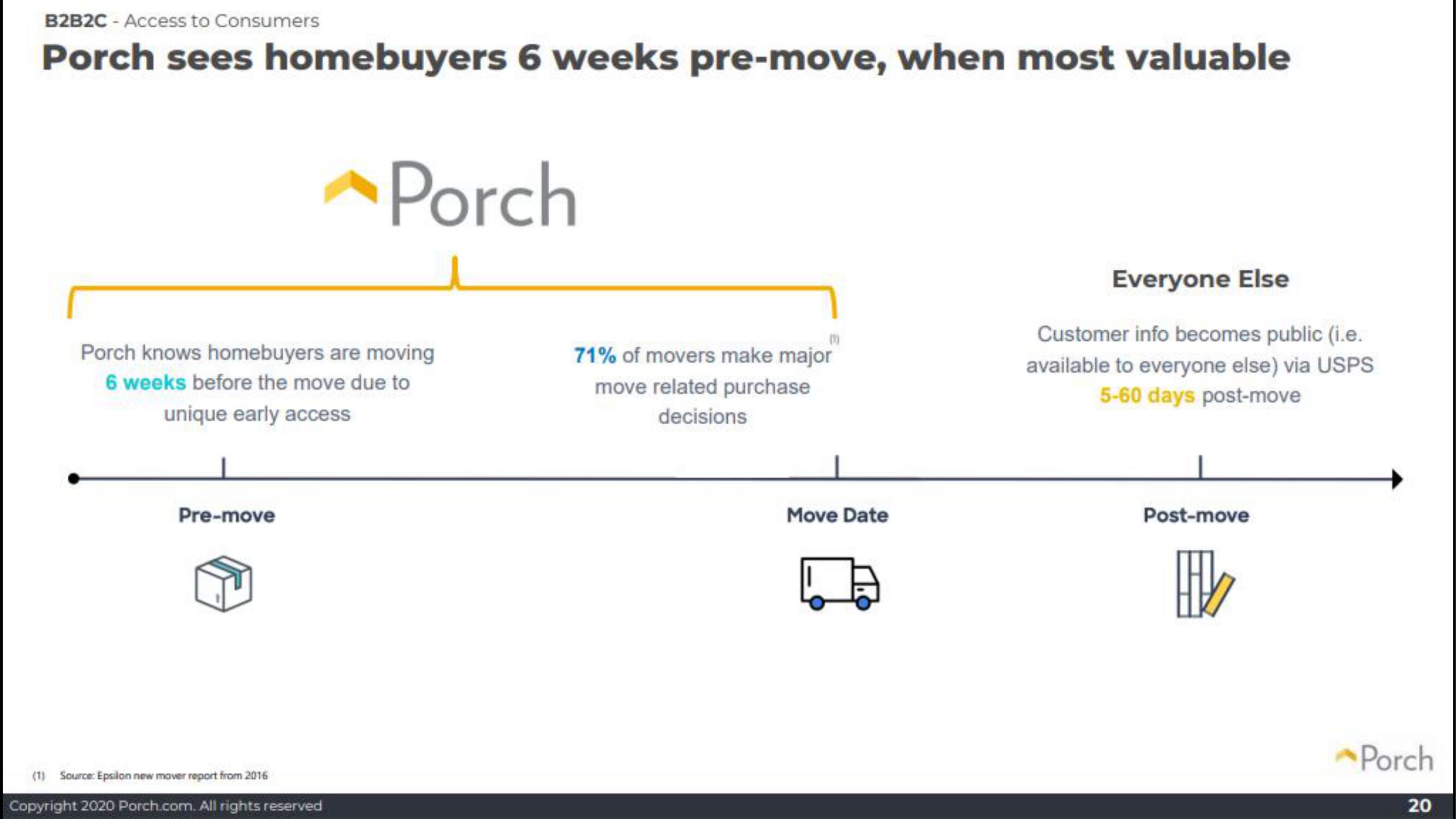 Porch SPAC Presentation Deck slide image #20