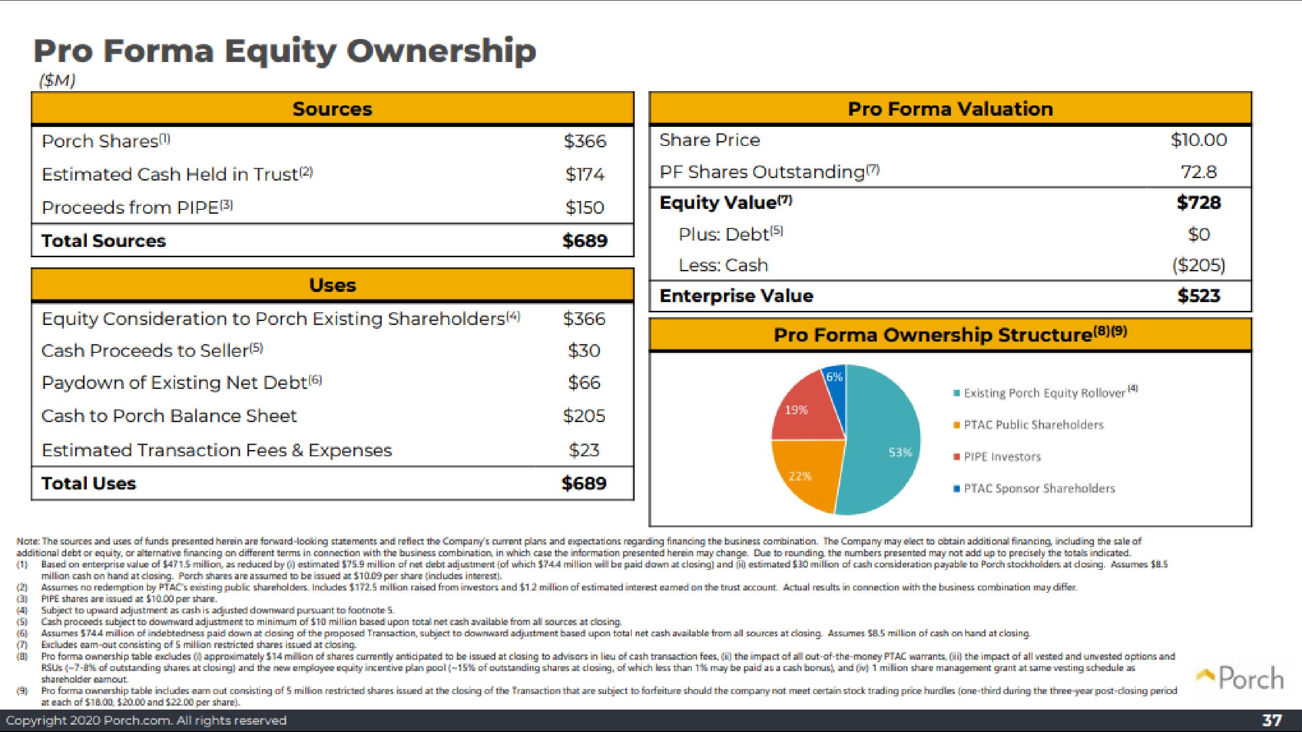 Porch SPAC Presentation Deck slide image #37