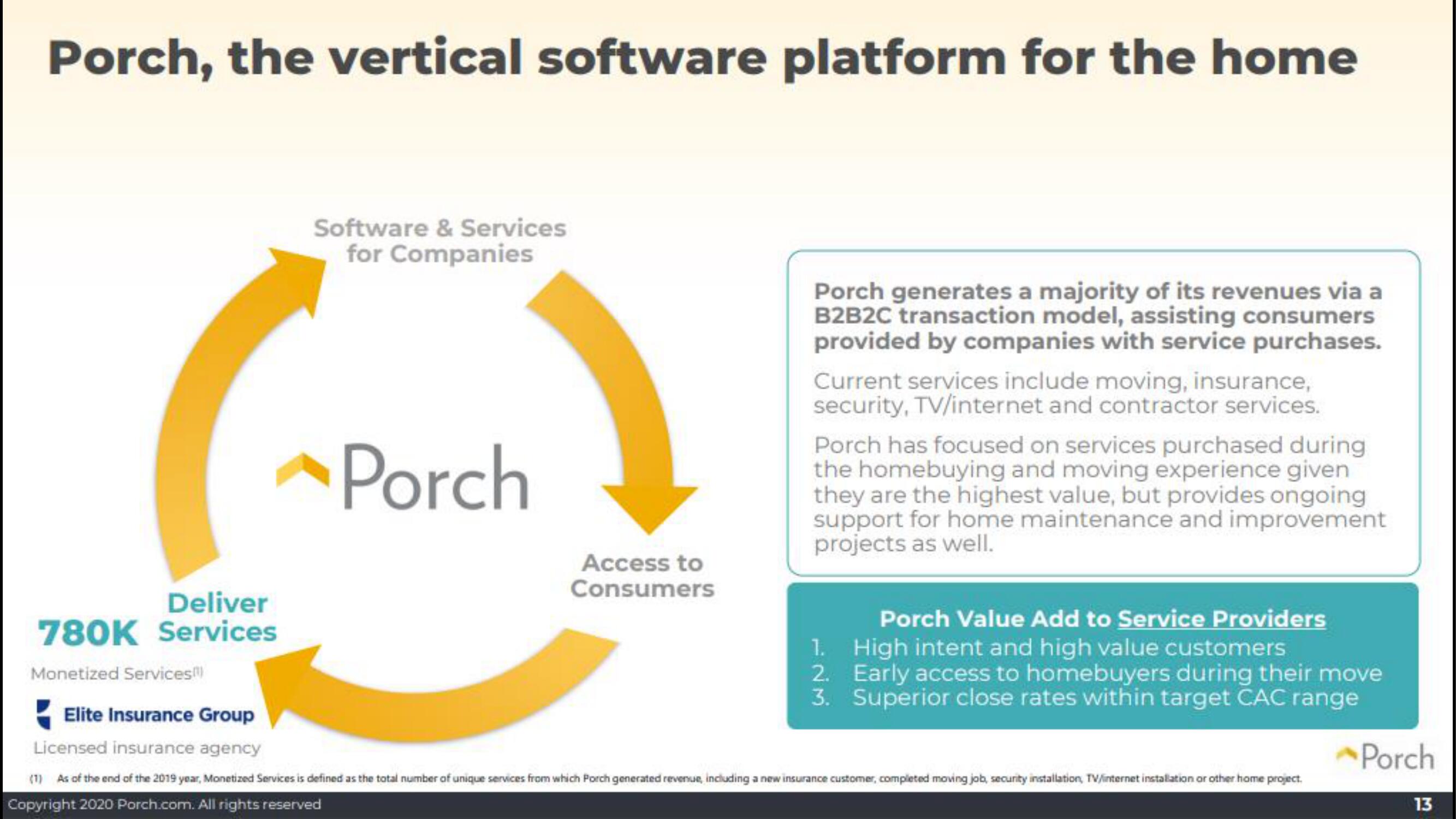 Porch SPAC Presentation Deck slide image #13