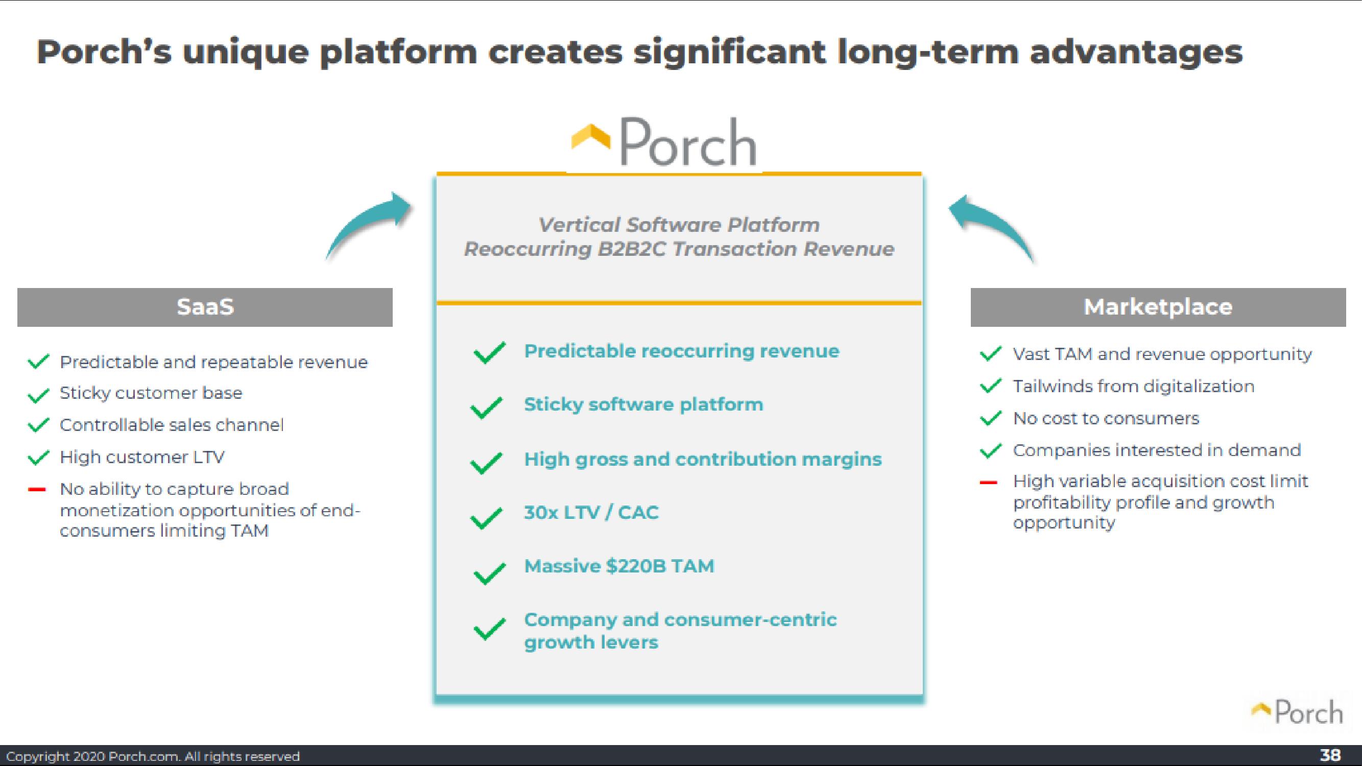 Porch SPAC Presentation Deck slide image #38