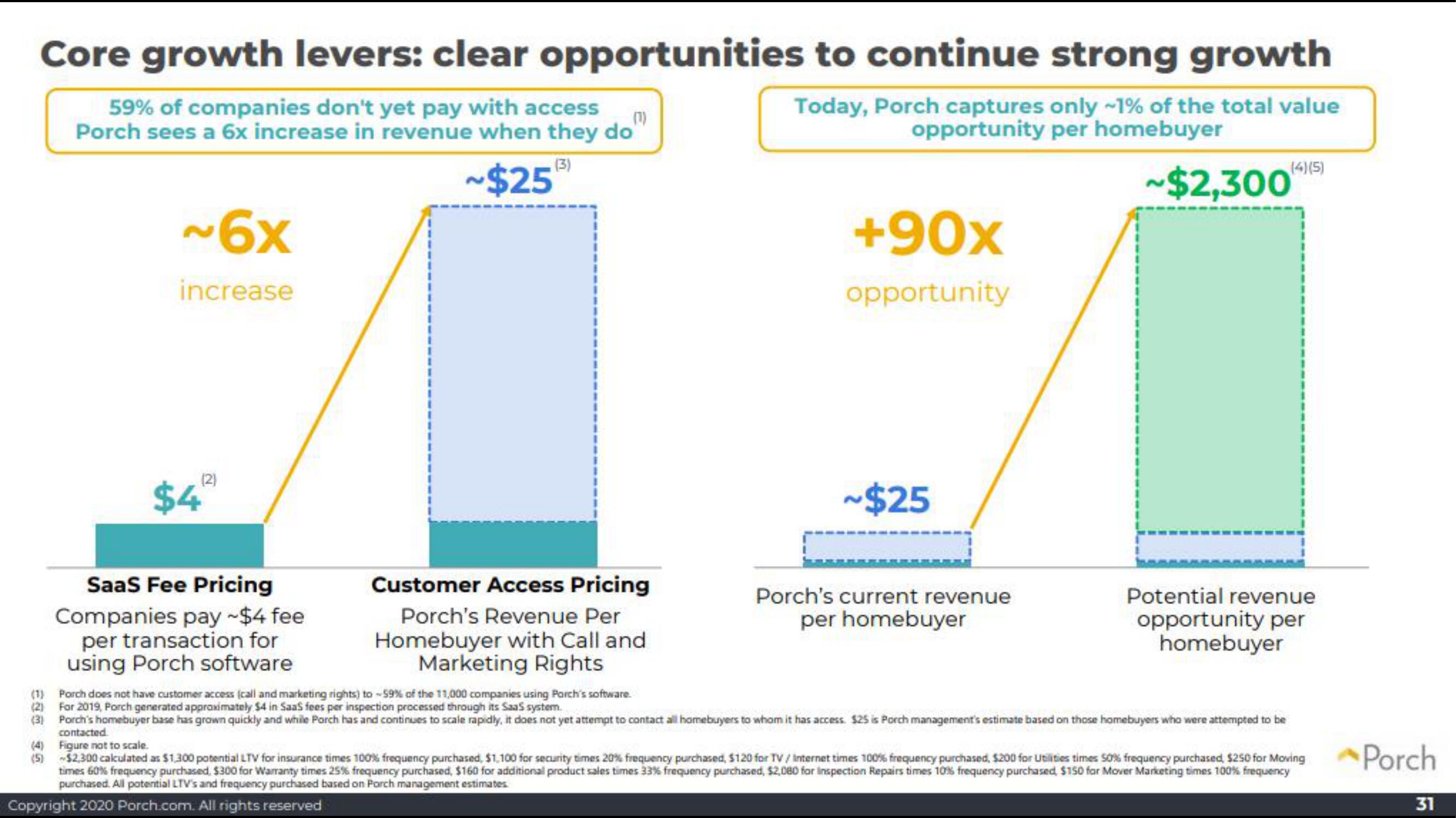 Porch SPAC Presentation Deck slide image #31