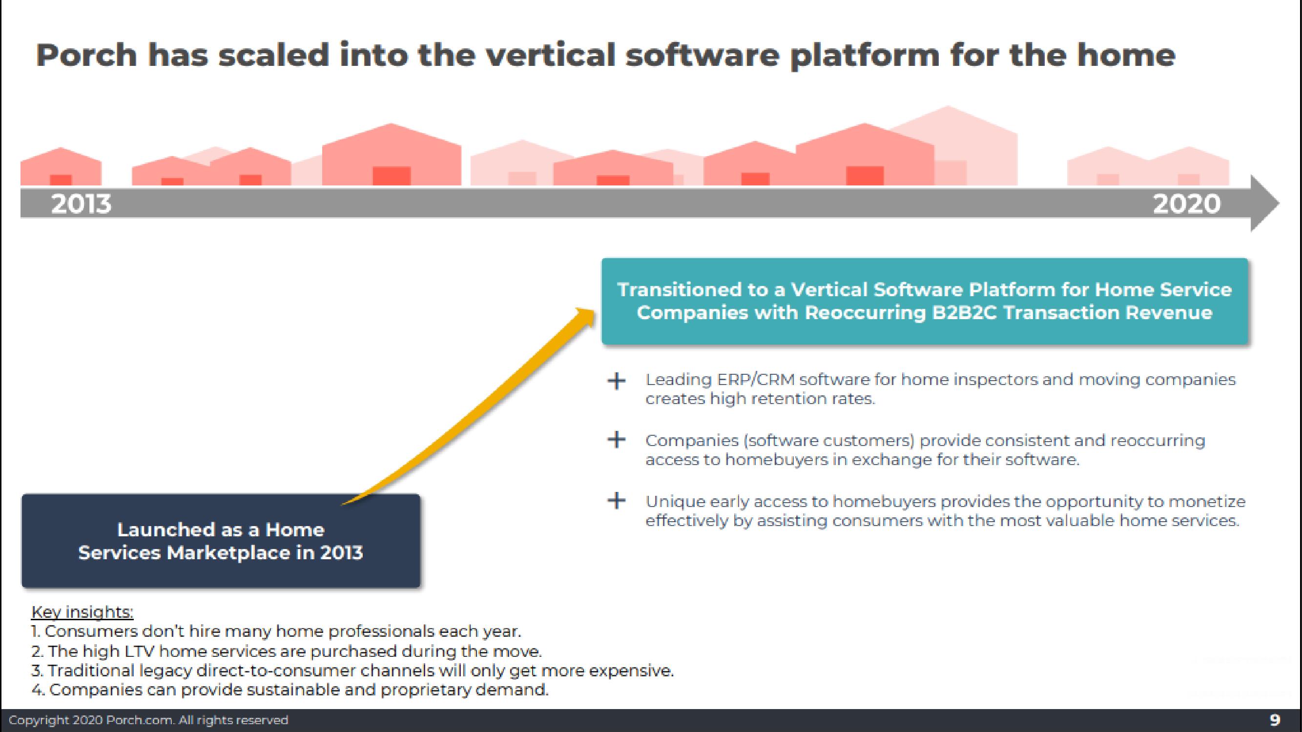 Porch SPAC Presentation Deck slide image #9