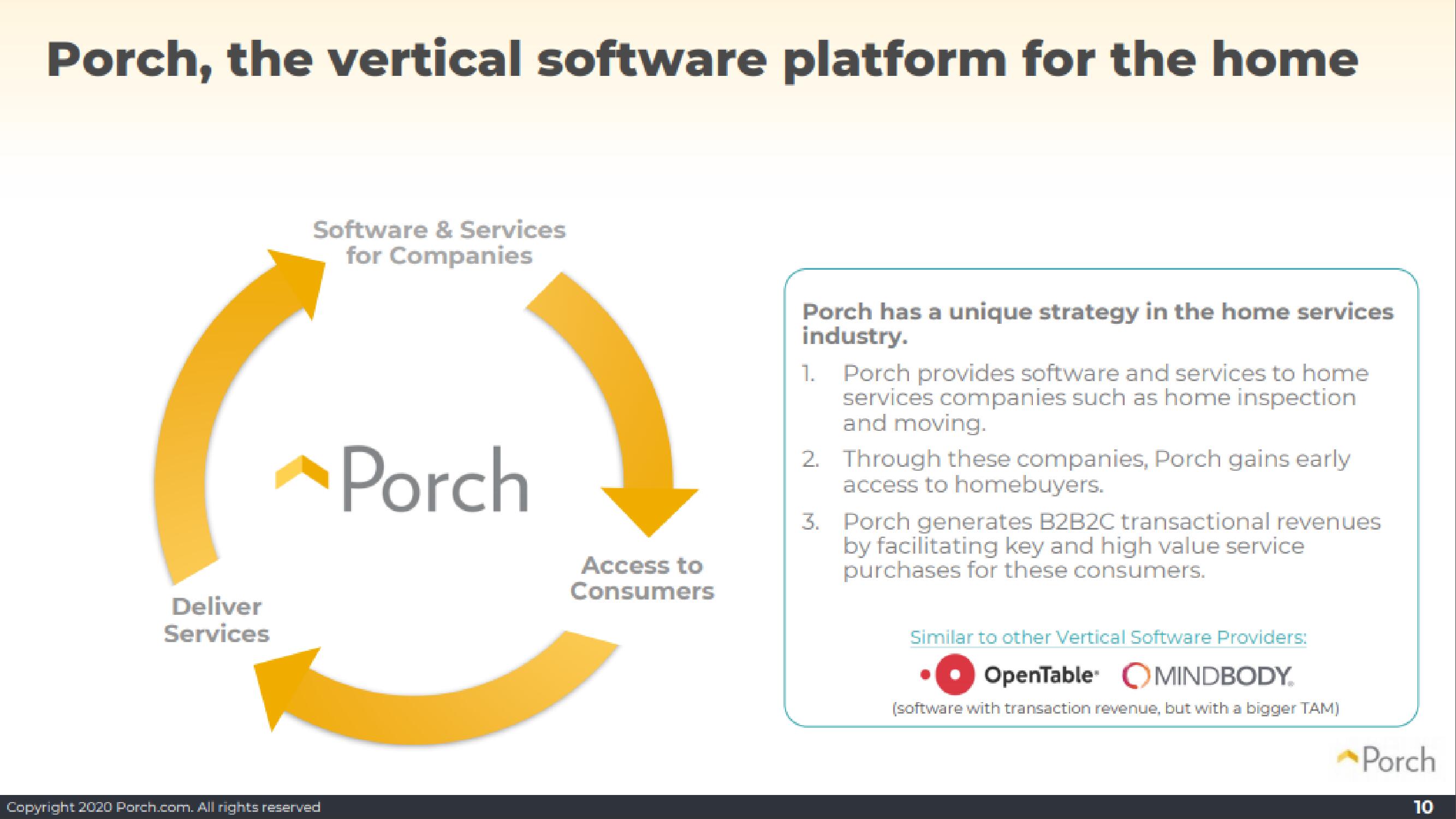 Porch SPAC Presentation Deck slide image