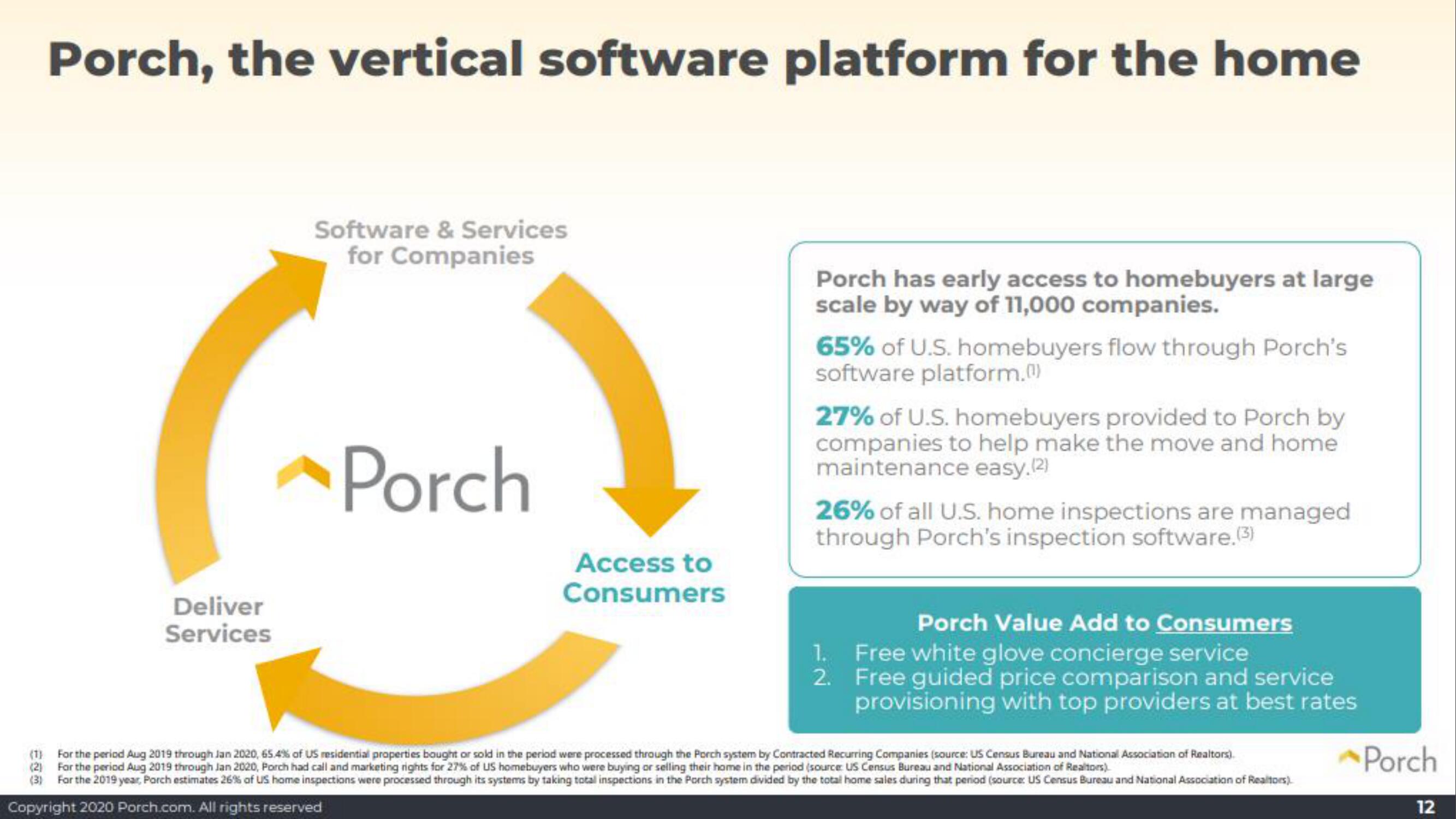 Porch SPAC Presentation Deck slide image #12