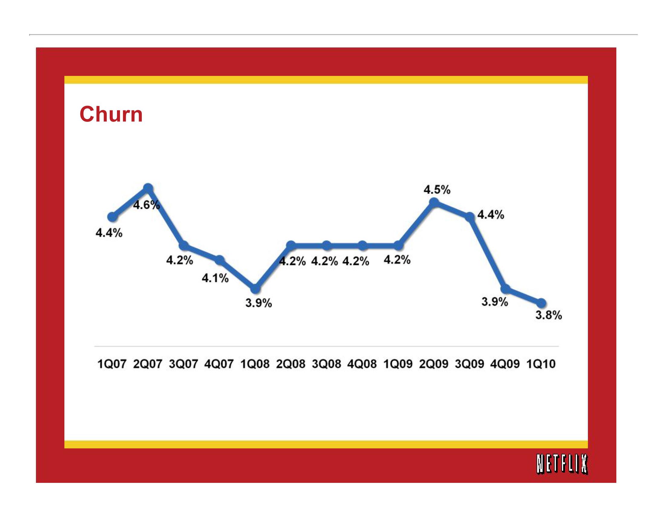 Netflix Results Presentation Deck slide image #9