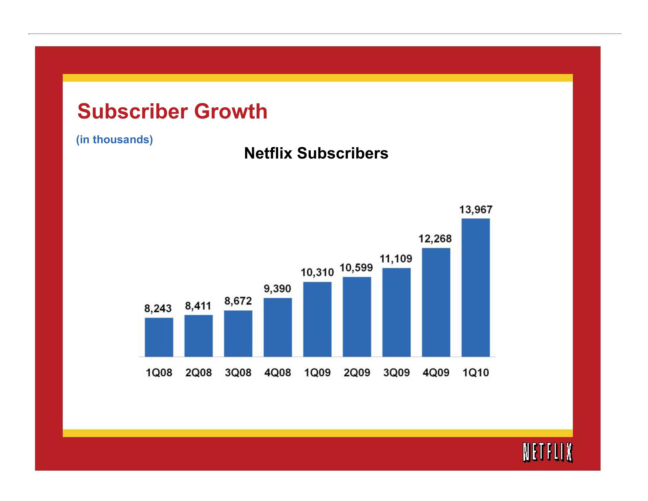 Netflix Results Presentation Deck slide image #5