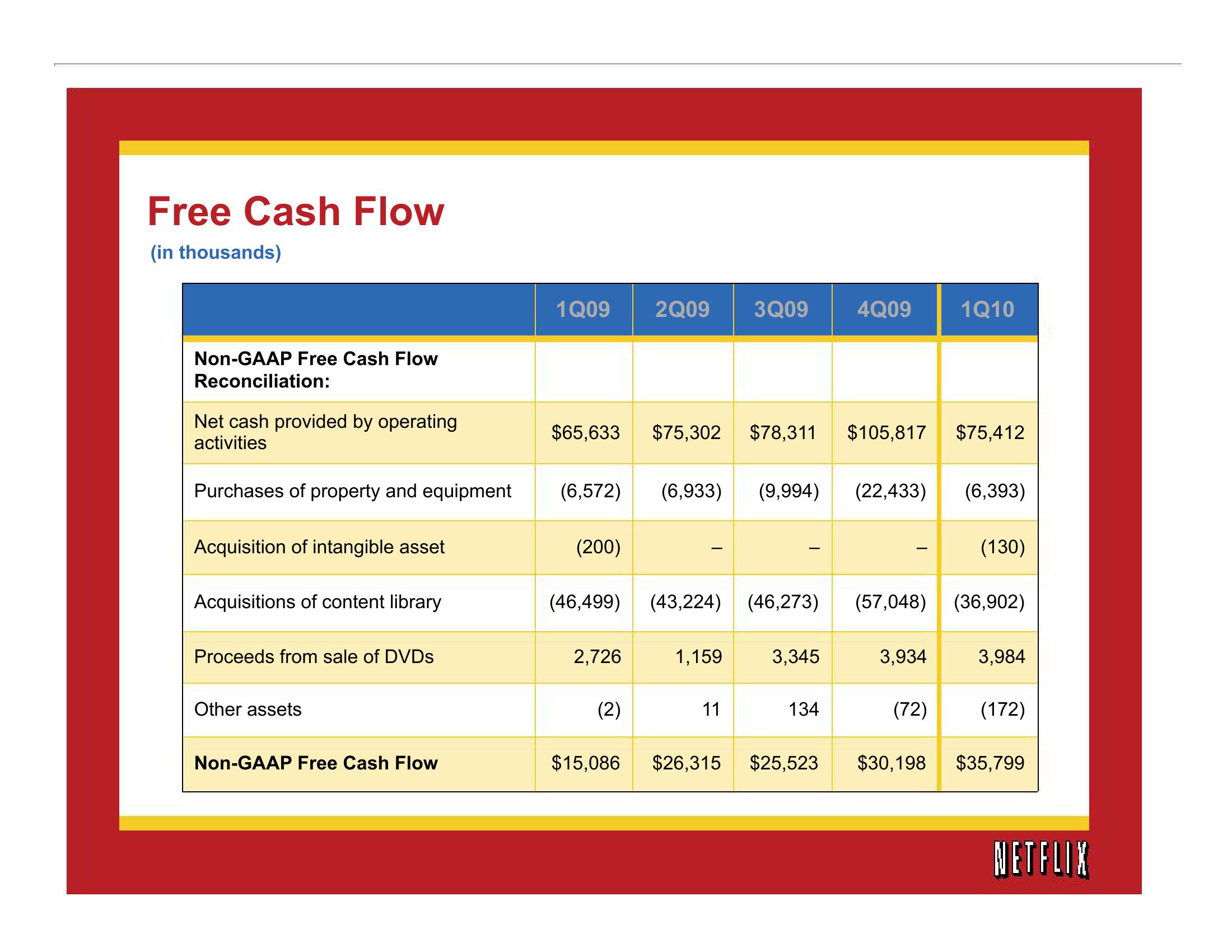 Netflix Results Presentation Deck slide image #11