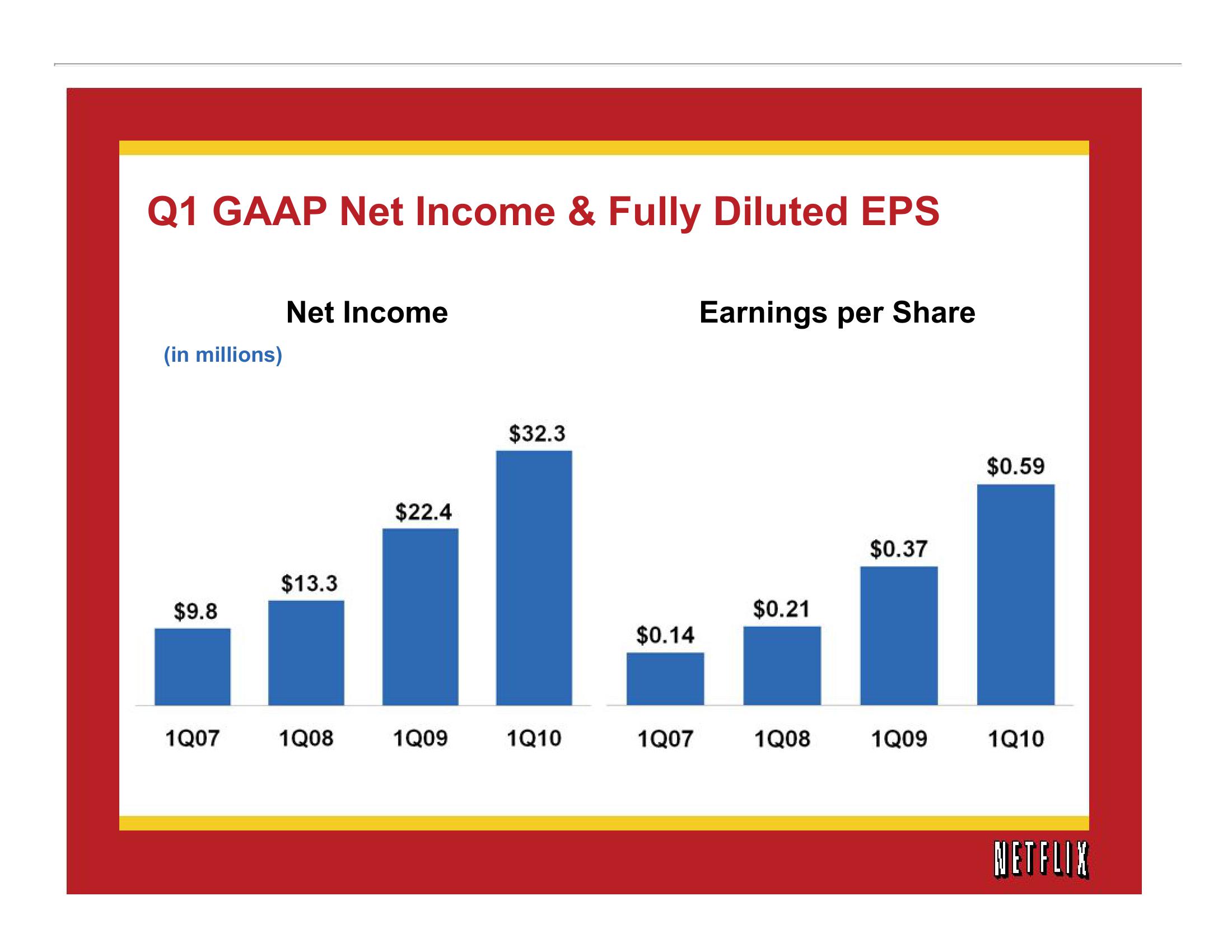 Netflix Results Presentation Deck slide image #8