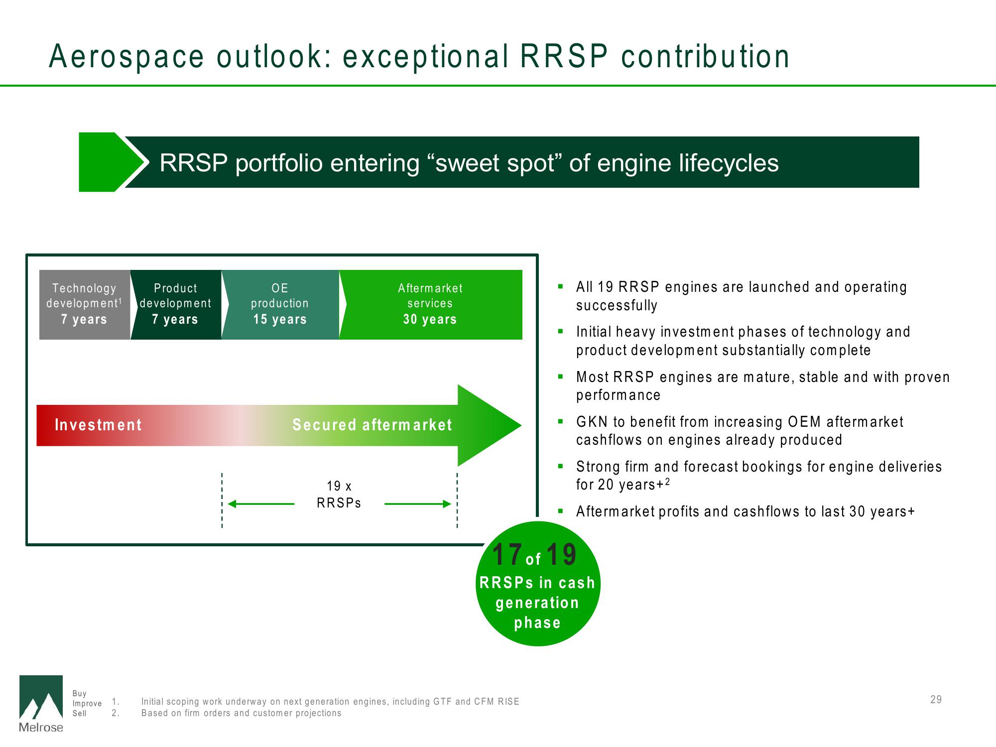 Melrose Results Presentation Deck slide image #29