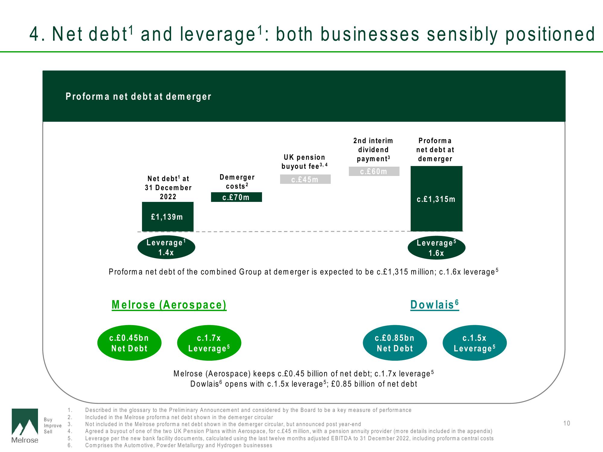 Melrose Results Presentation Deck slide image #10