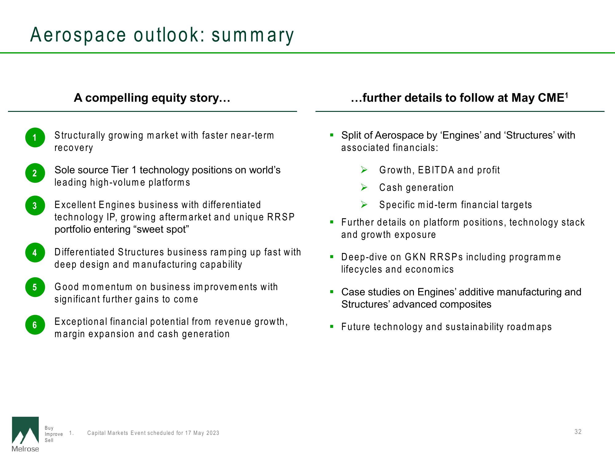 Melrose Results Presentation Deck slide image #32