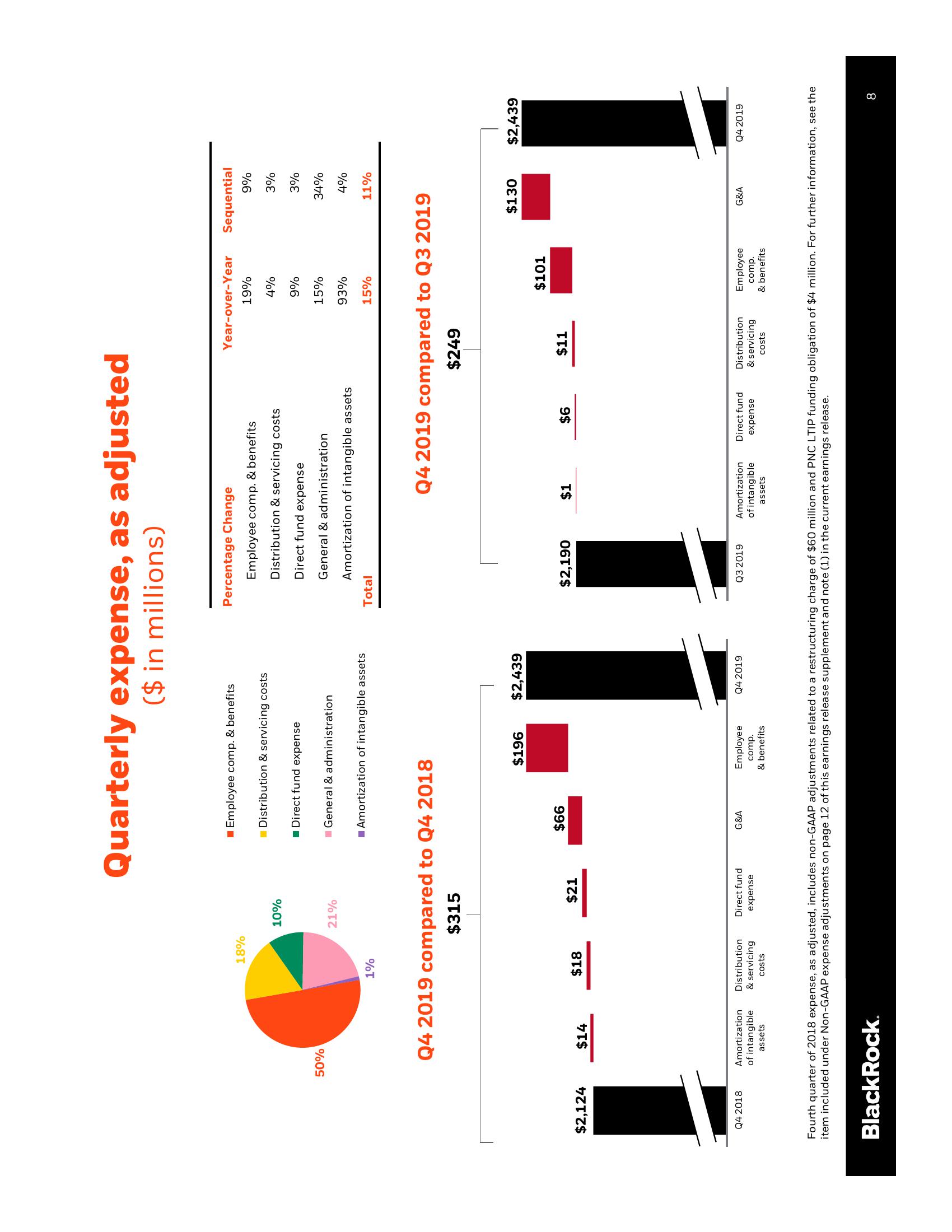 BlackRock Results Presentation Deck slide image #9