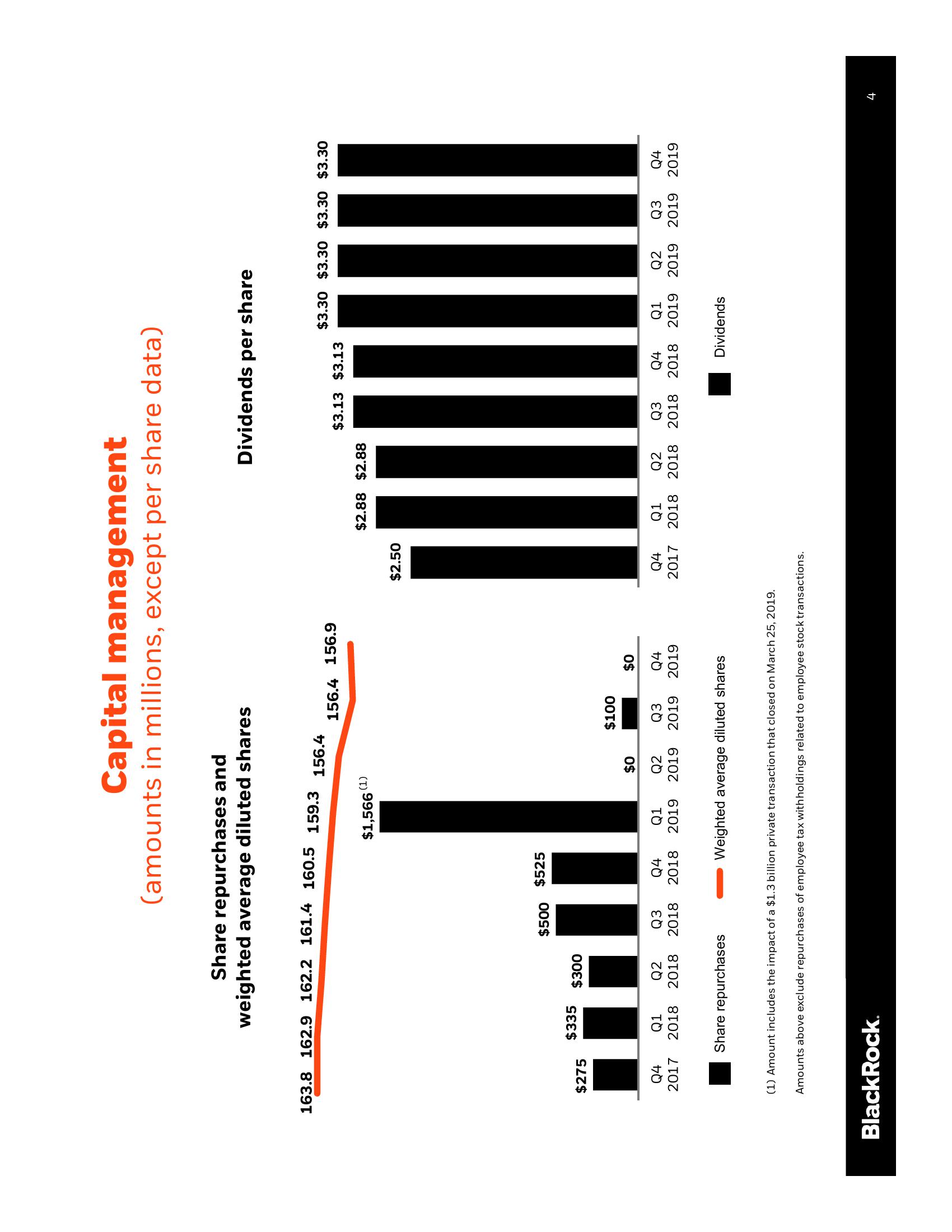 BlackRock Results Presentation Deck slide image #5