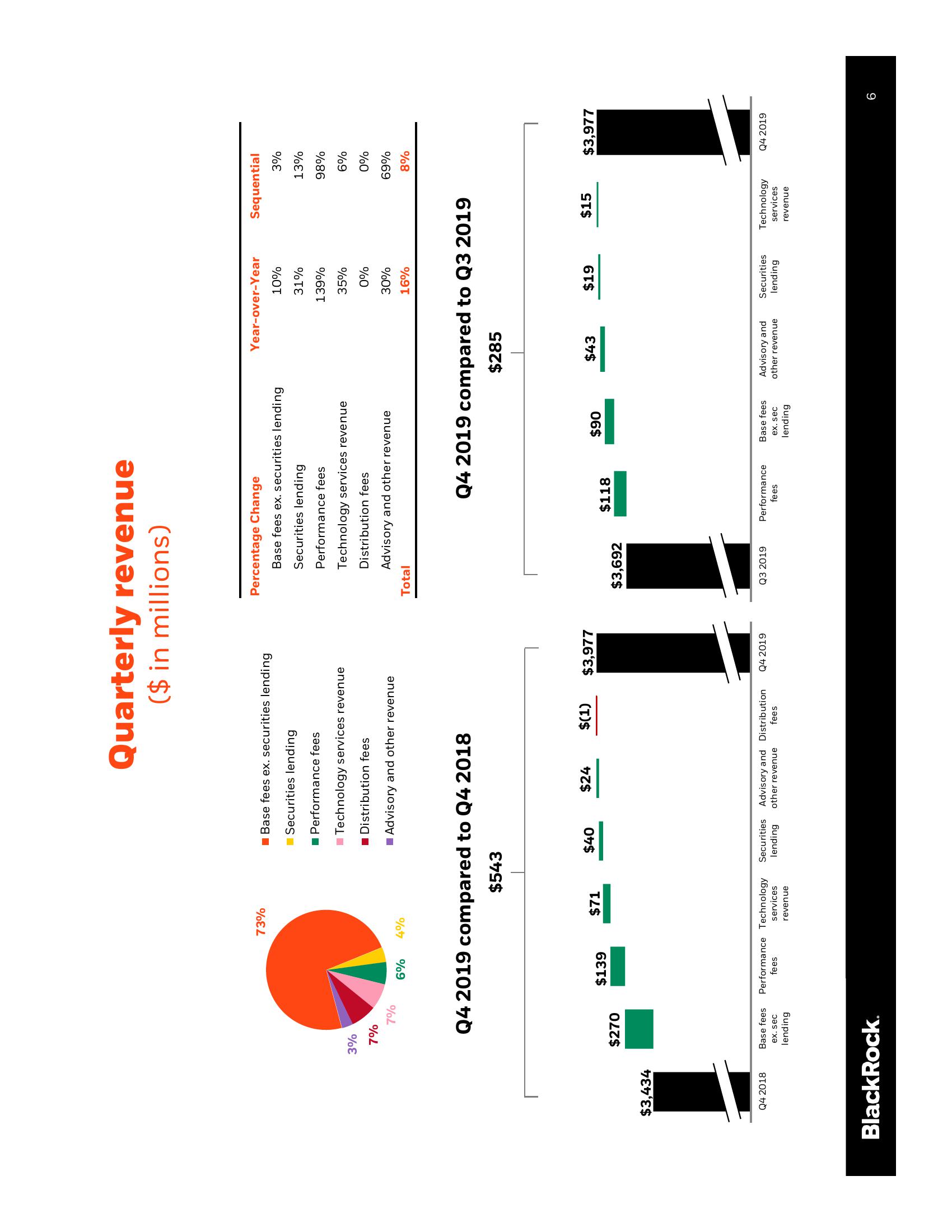 BlackRock Results Presentation Deck slide image #7