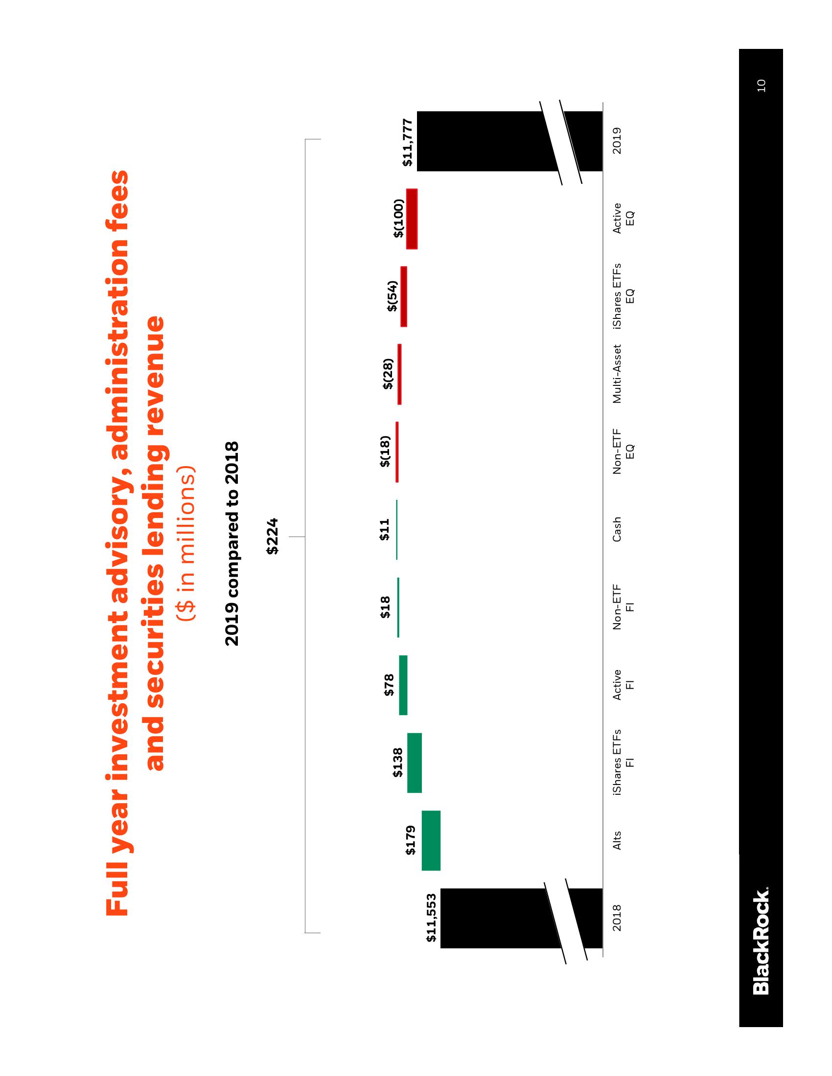 BlackRock Results Presentation Deck slide image #11