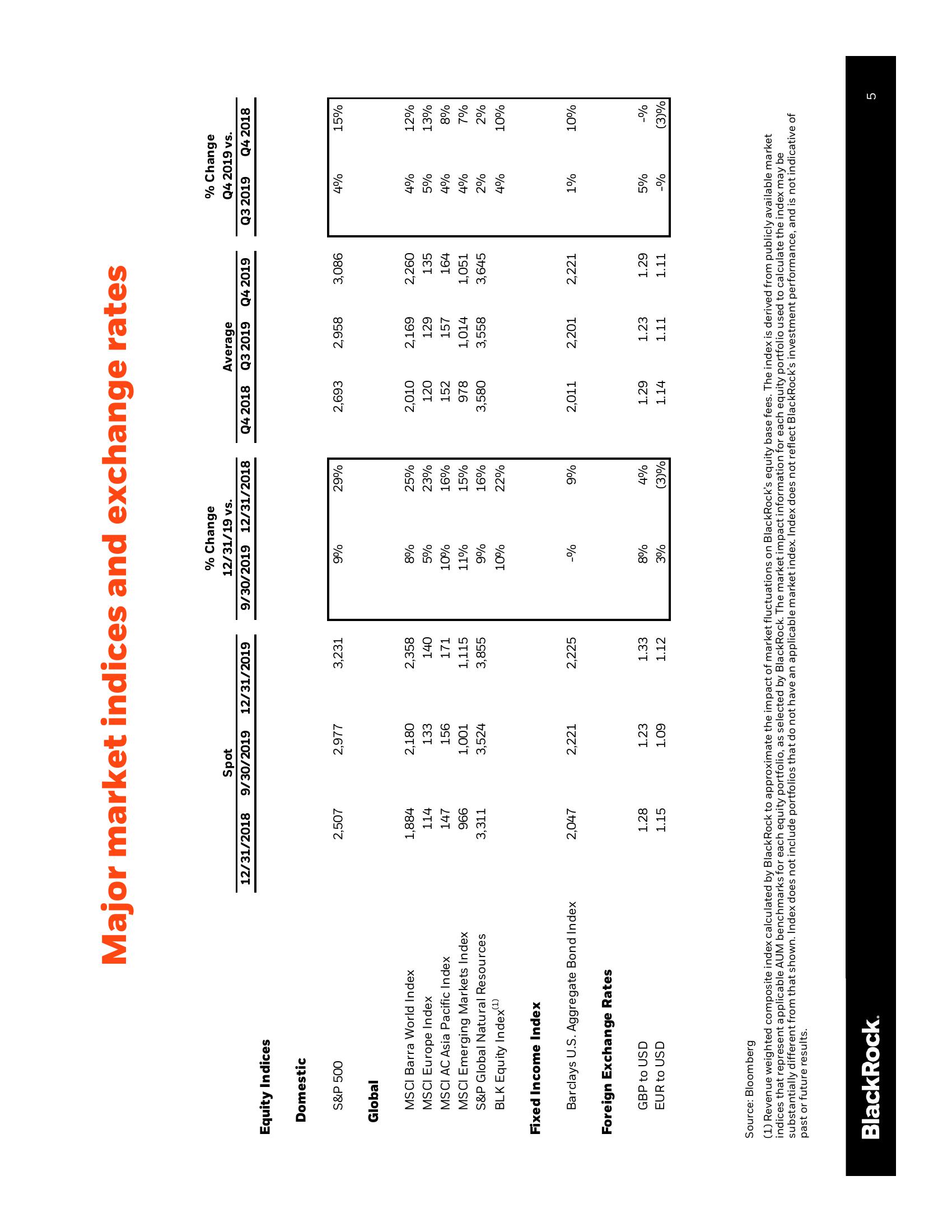 BlackRock Results Presentation Deck slide image #6