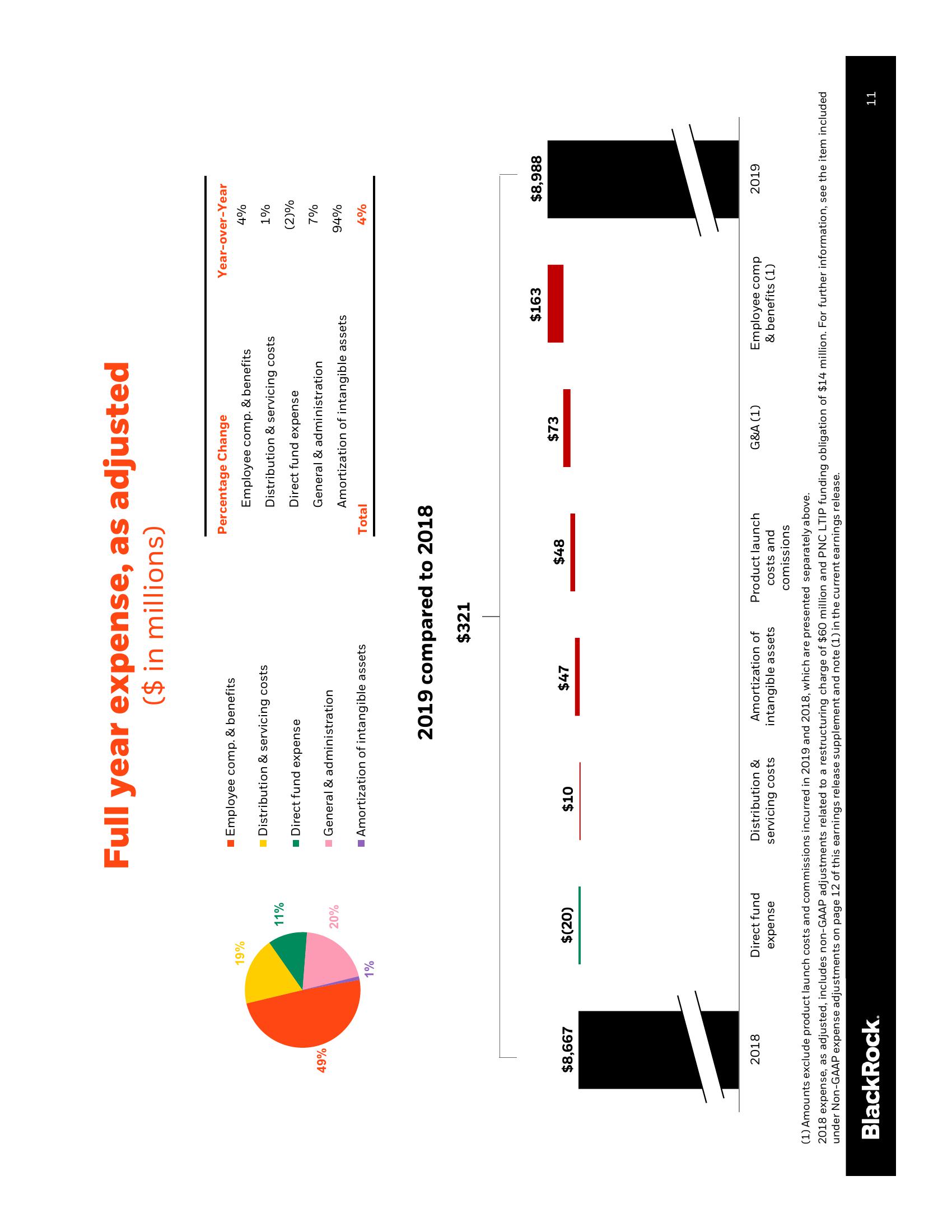 BlackRock Results Presentation Deck slide image #12