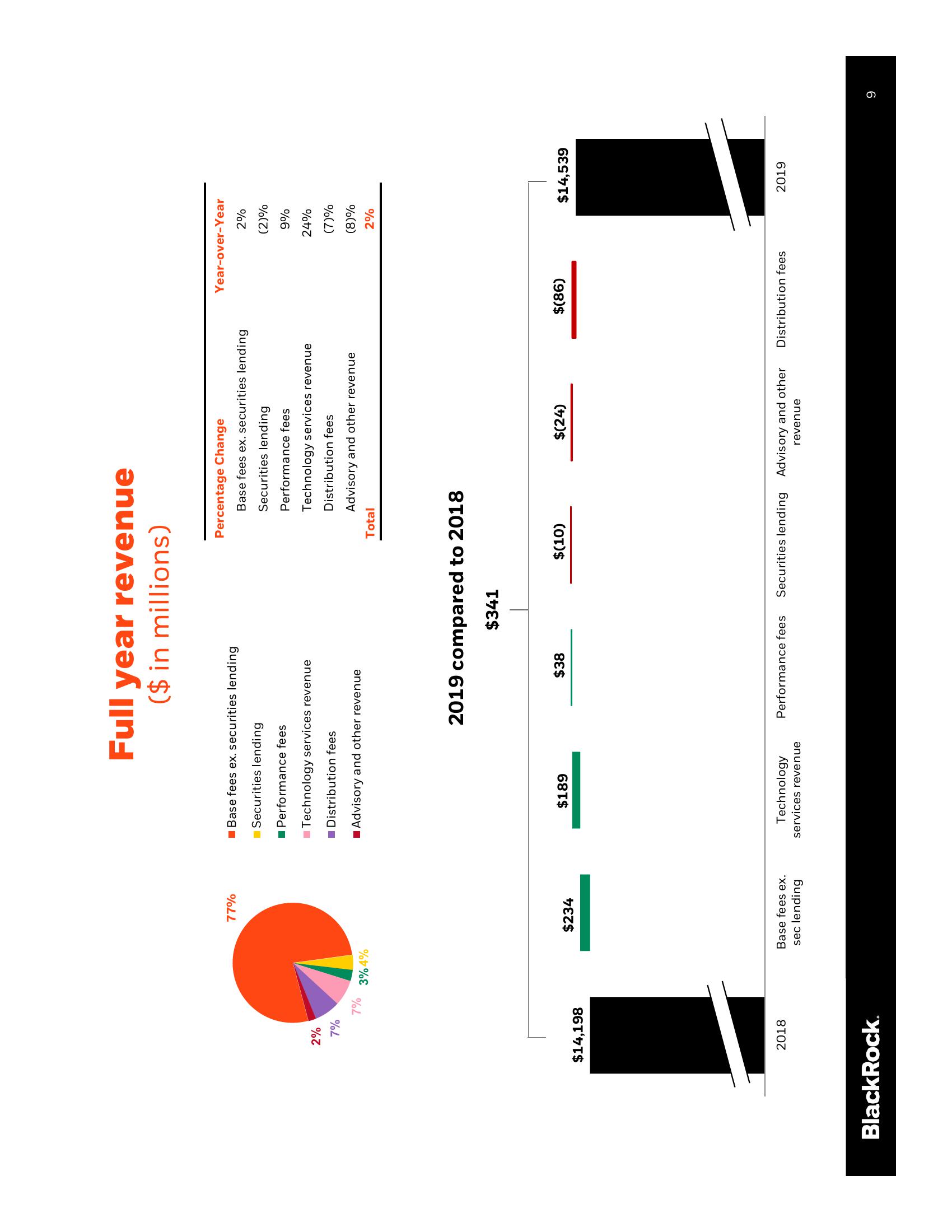 BlackRock Results Presentation Deck slide image #10