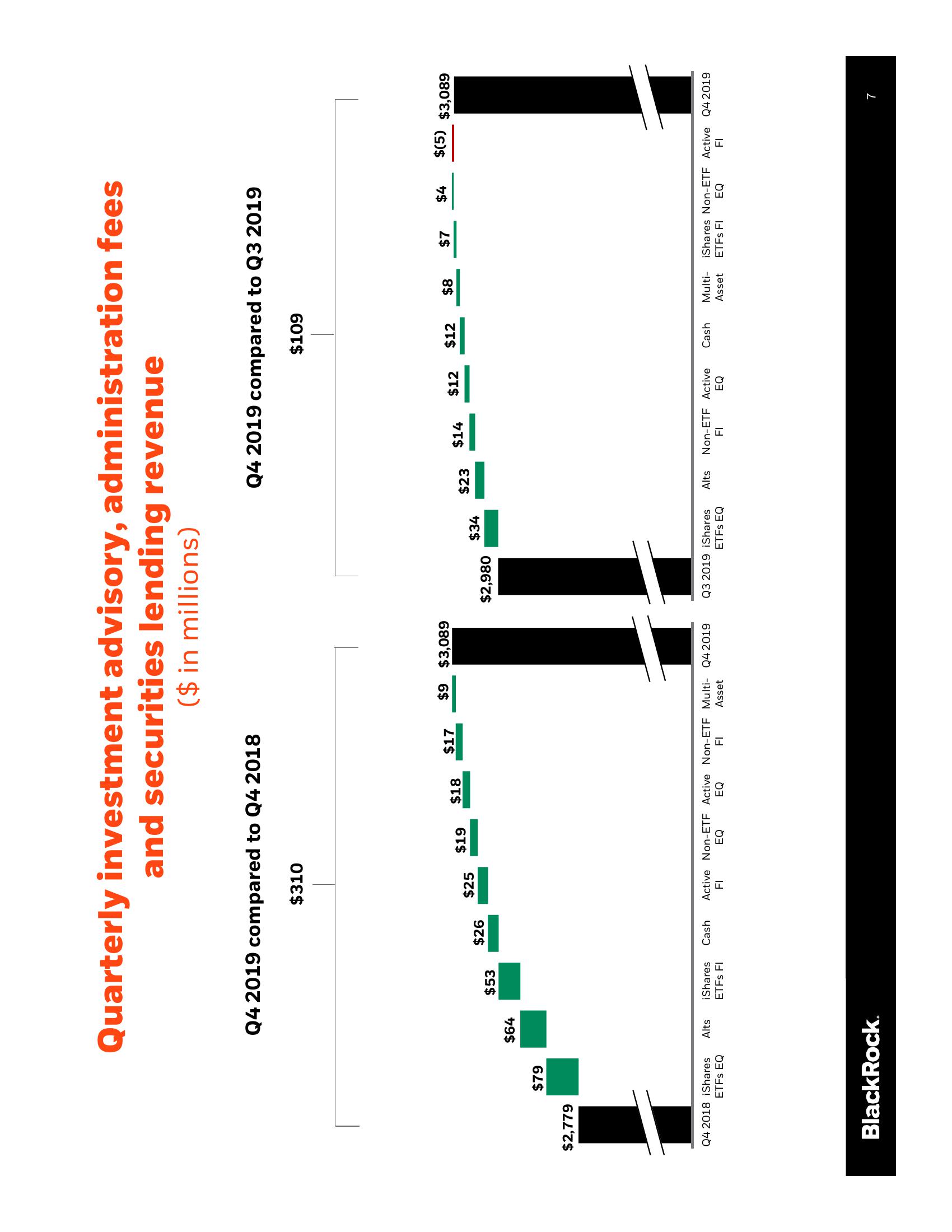 BlackRock Results Presentation Deck slide image #8