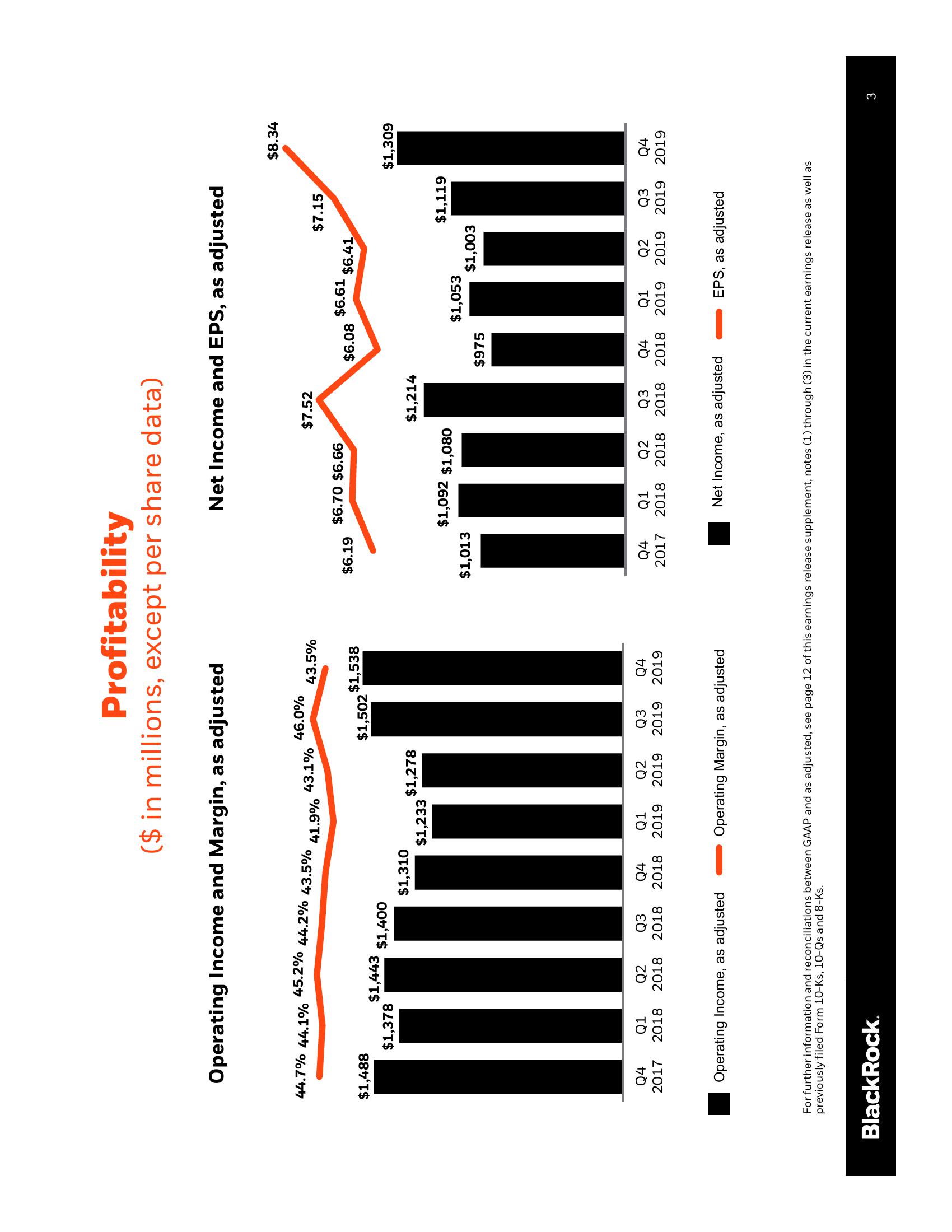 BlackRock Results Presentation Deck slide image #4