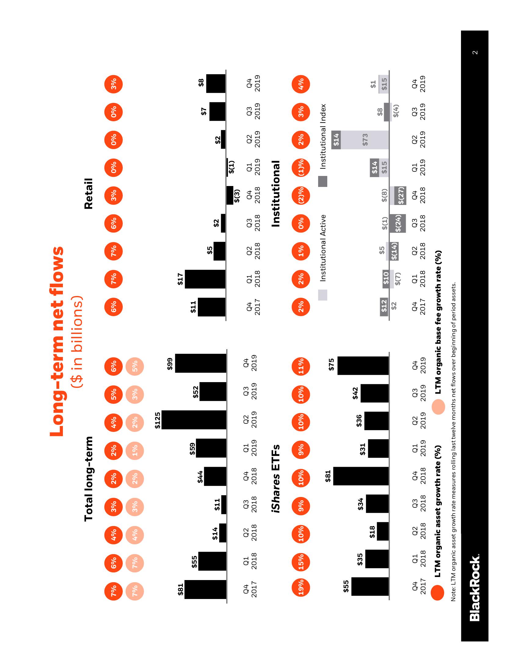 BlackRock Results Presentation Deck slide image #3