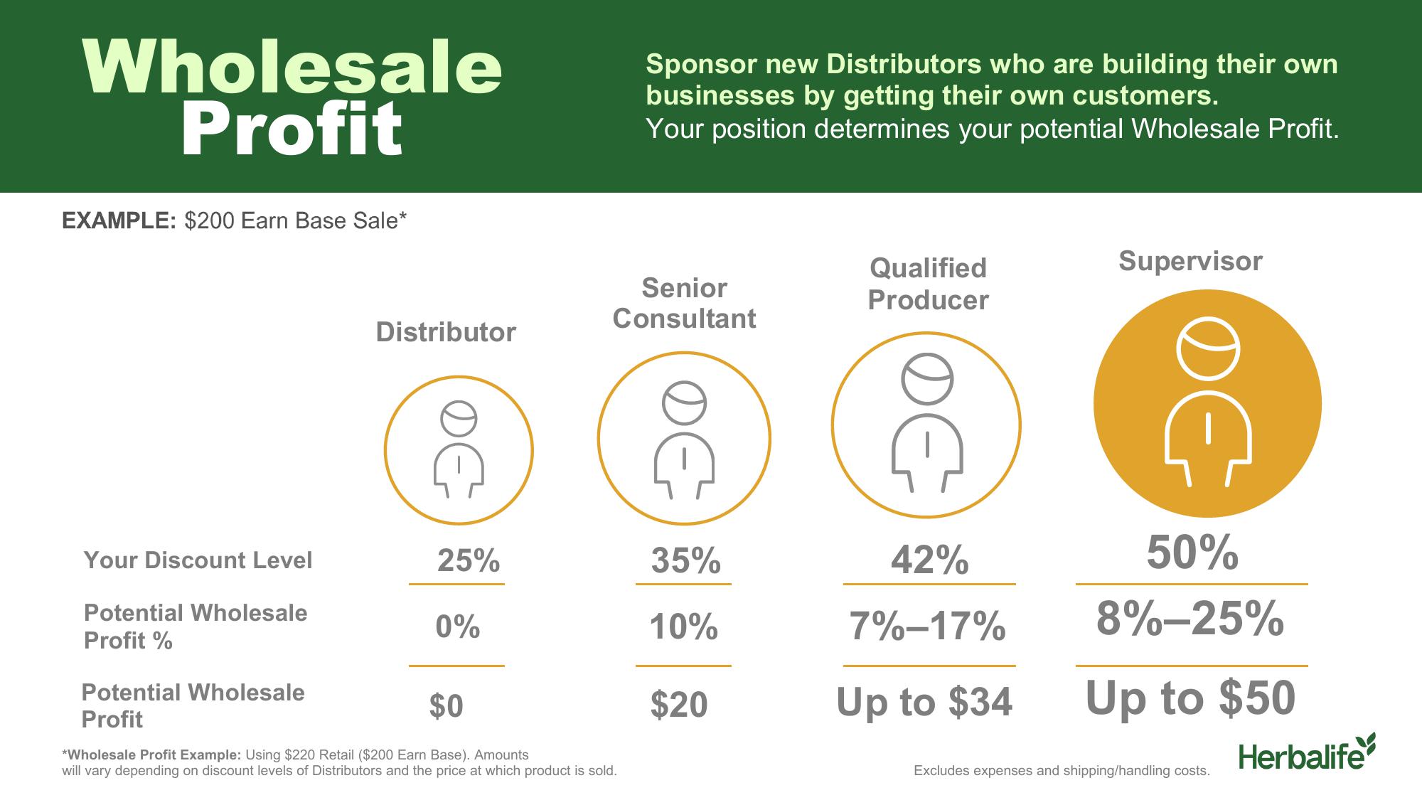 Herbalife Distributor slide image #20