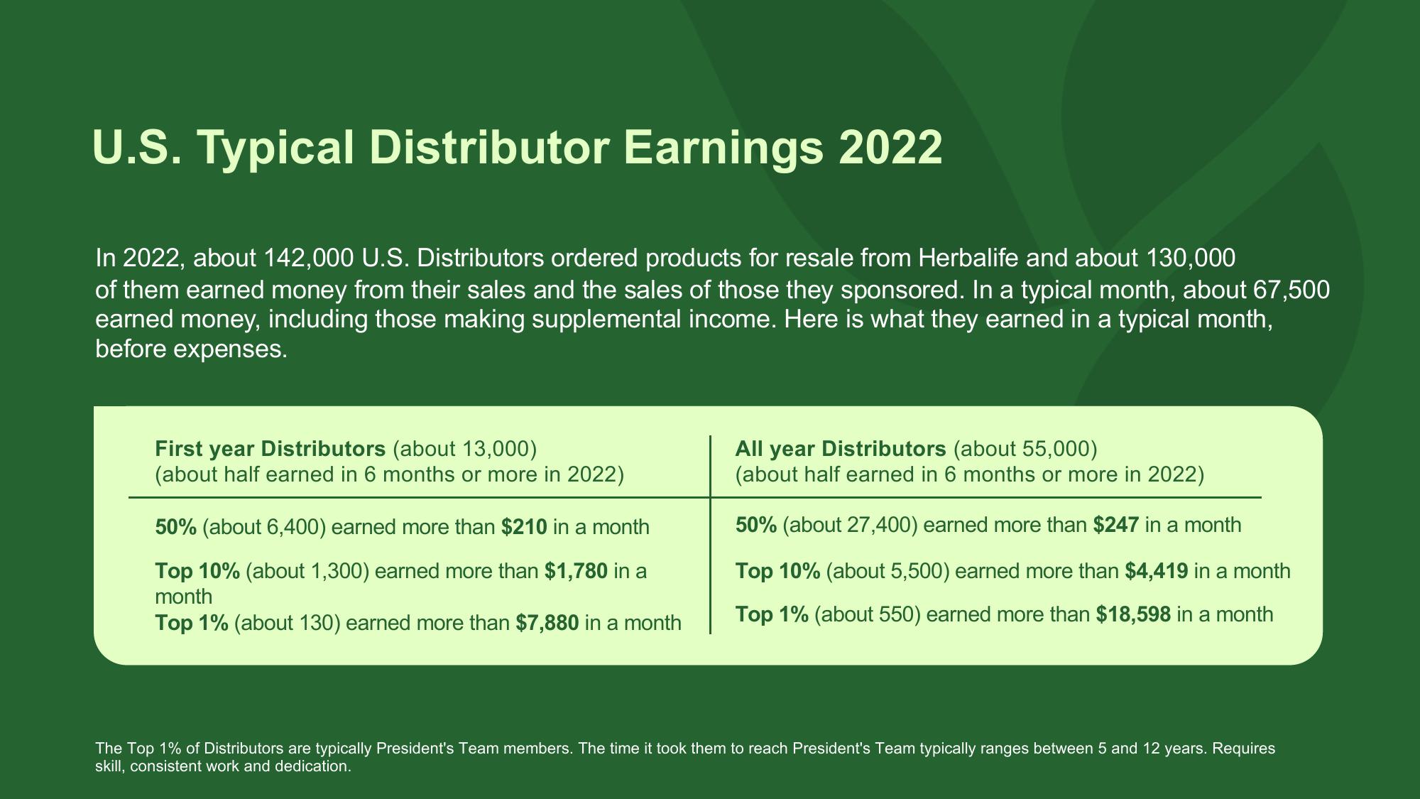 Herbalife Distributor slide image #16