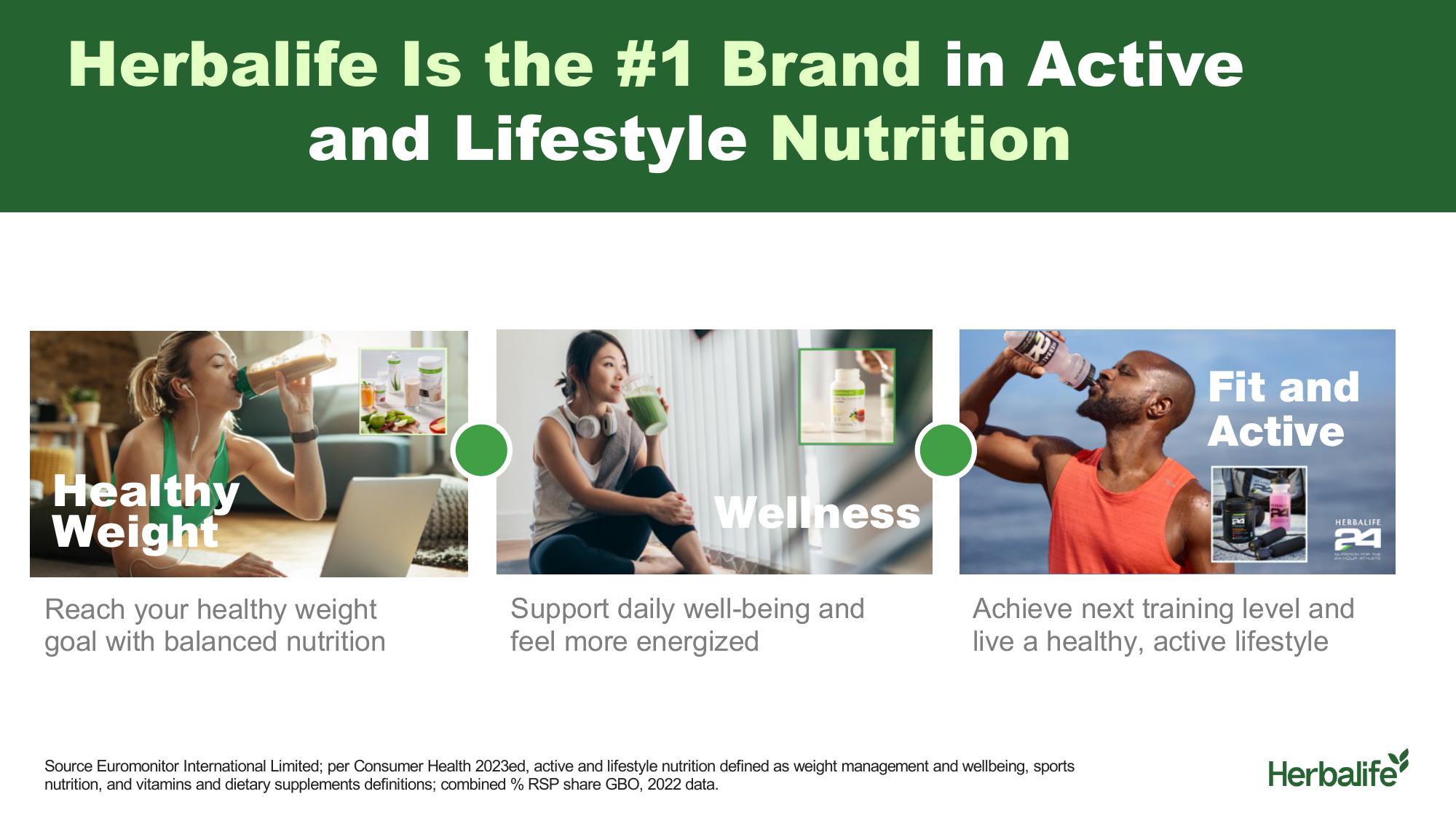 Herbalife Distributor slide image #8