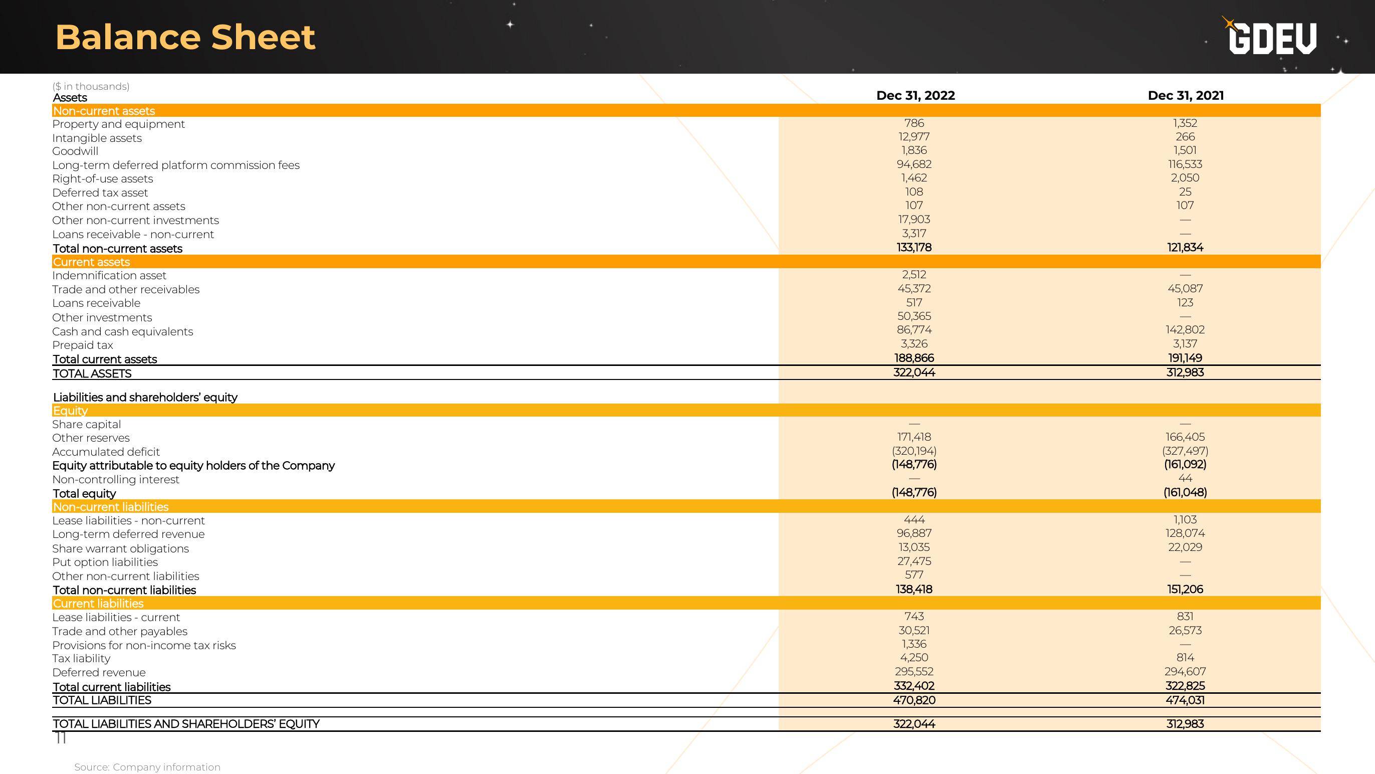 Nexters Results Presentation Deck slide image #11