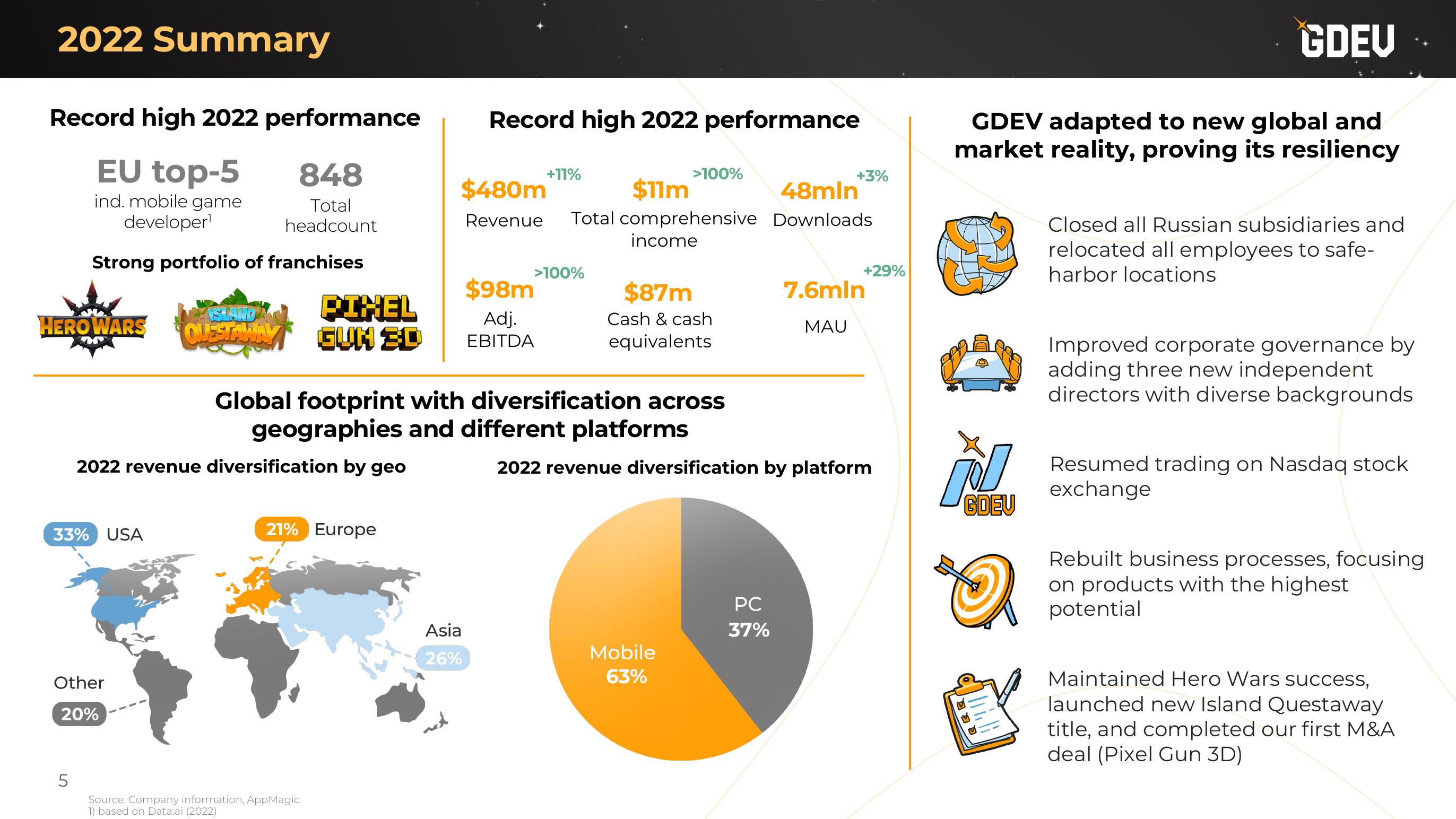 Nexters Results Presentation Deck slide image #5