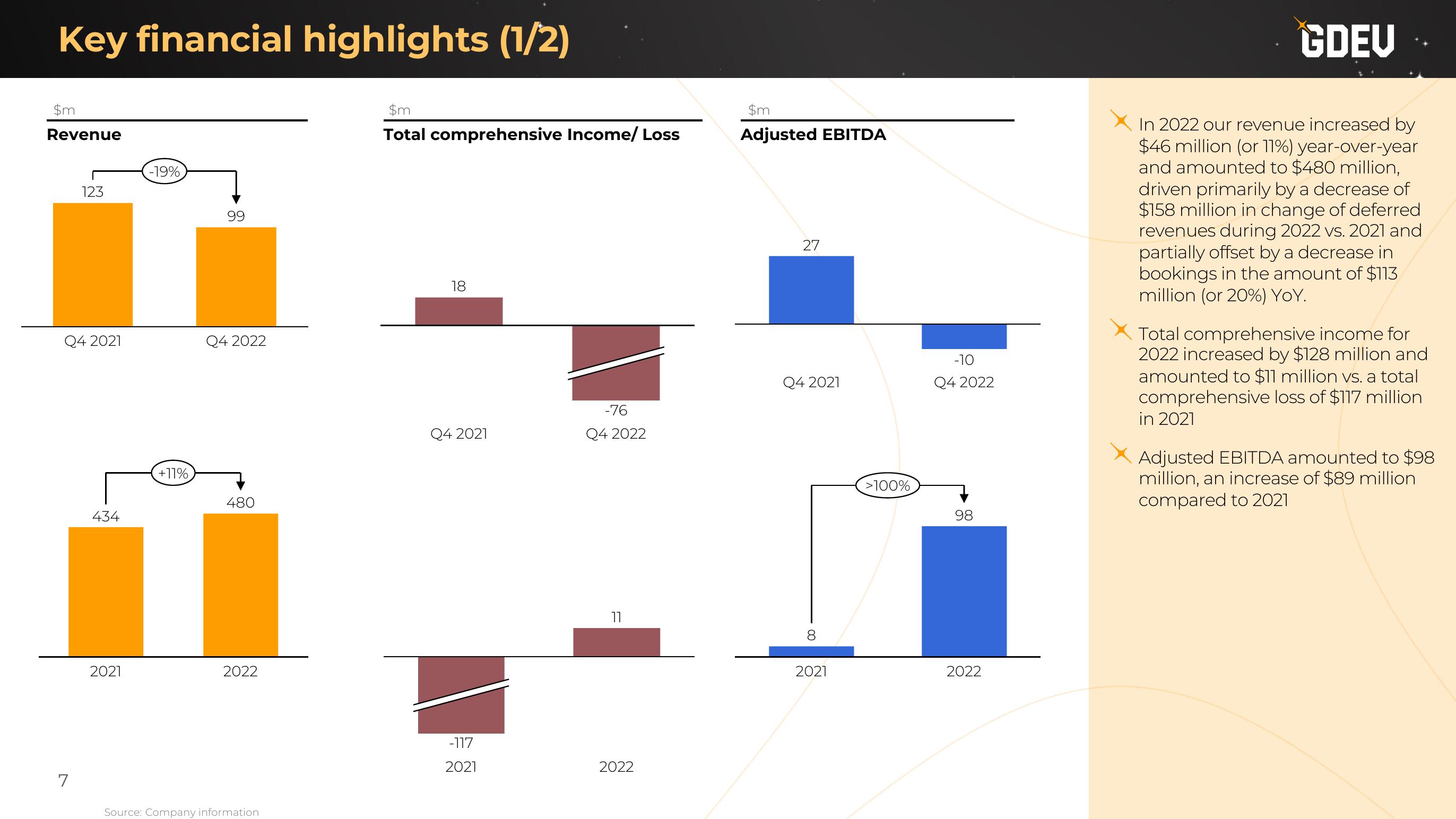 Nexters Results Presentation Deck slide image #7