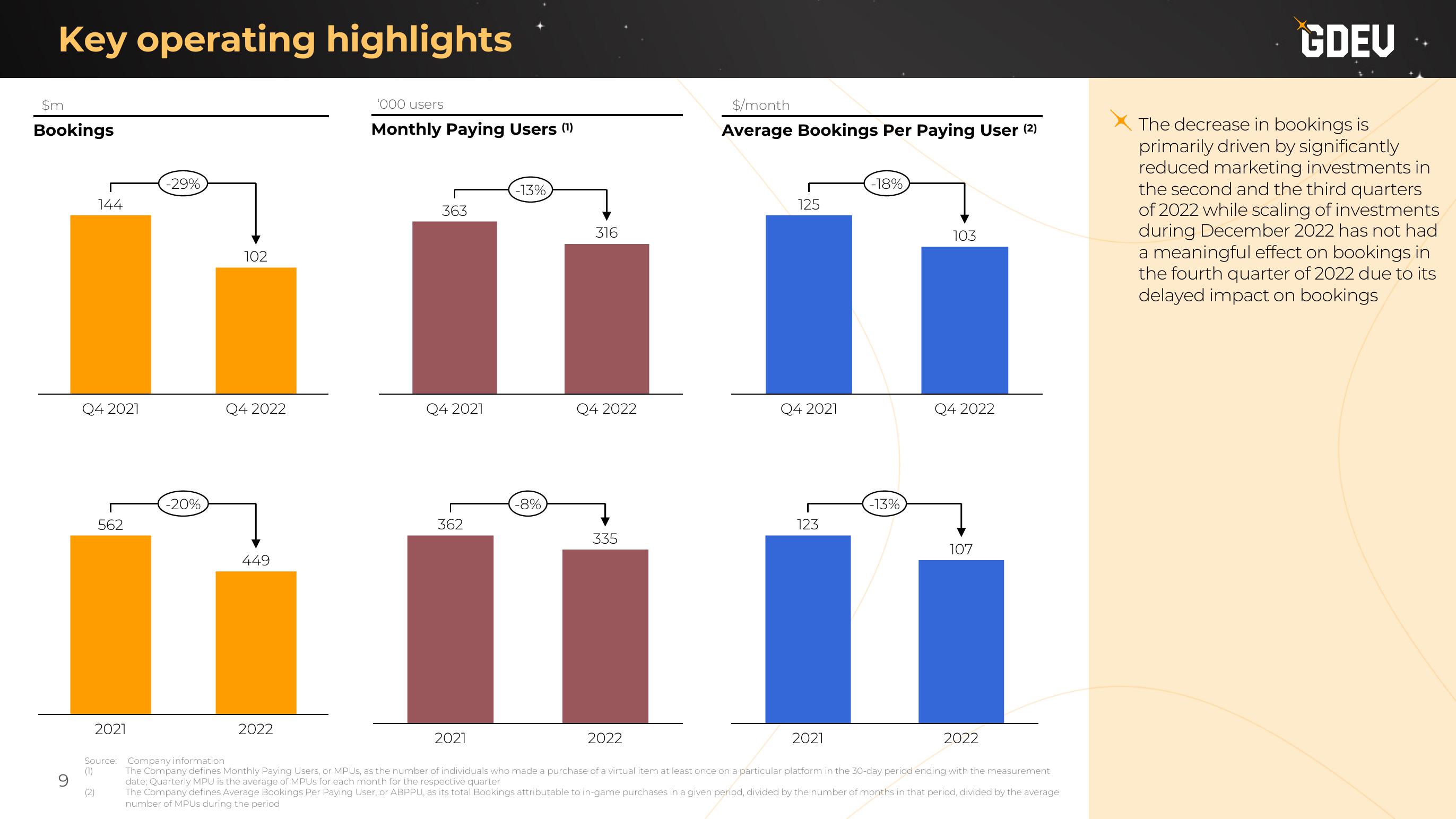 Nexters Results Presentation Deck slide image #9