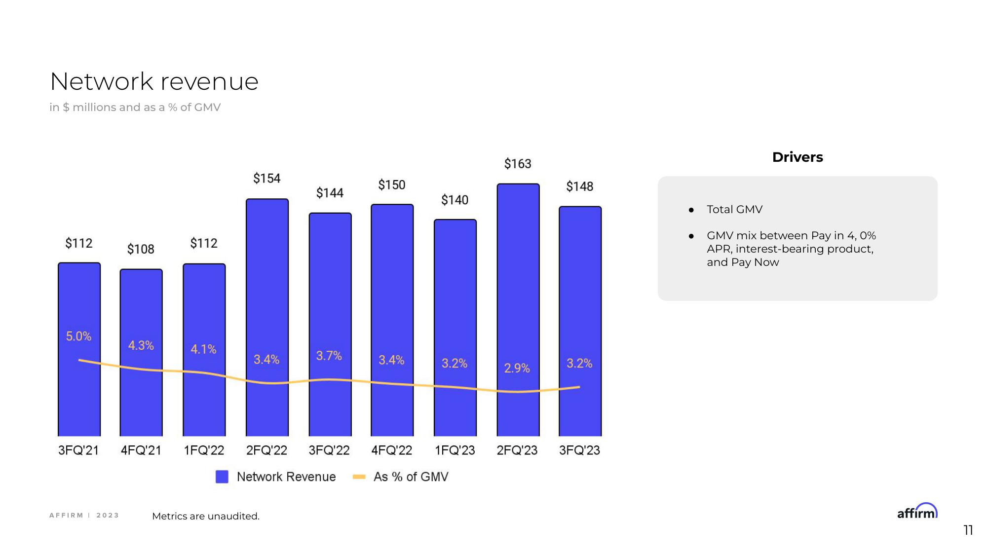 Affirm Investor Event Presentation Deck slide image #11