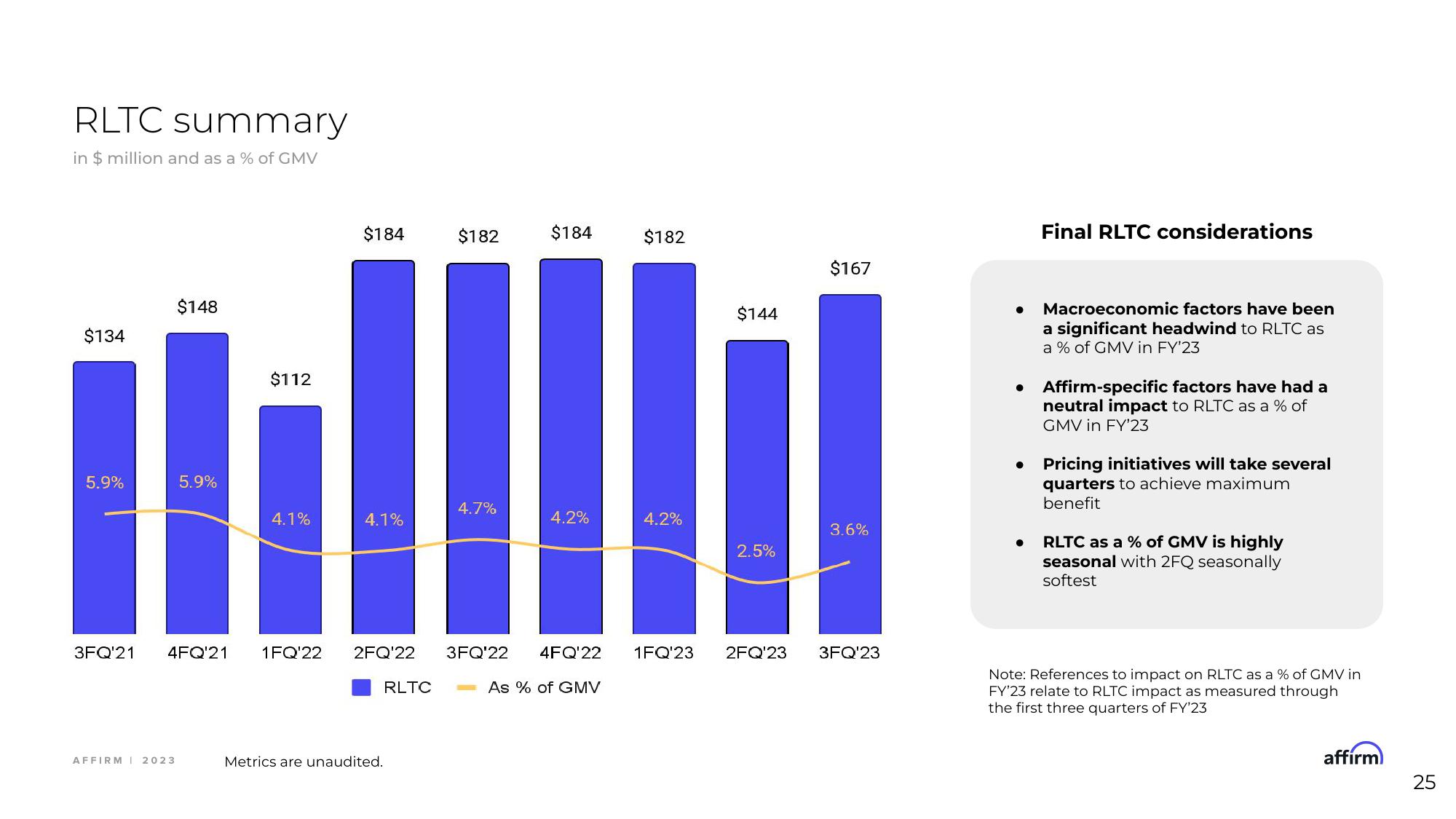 Affirm Investor Event Presentation Deck slide image #25