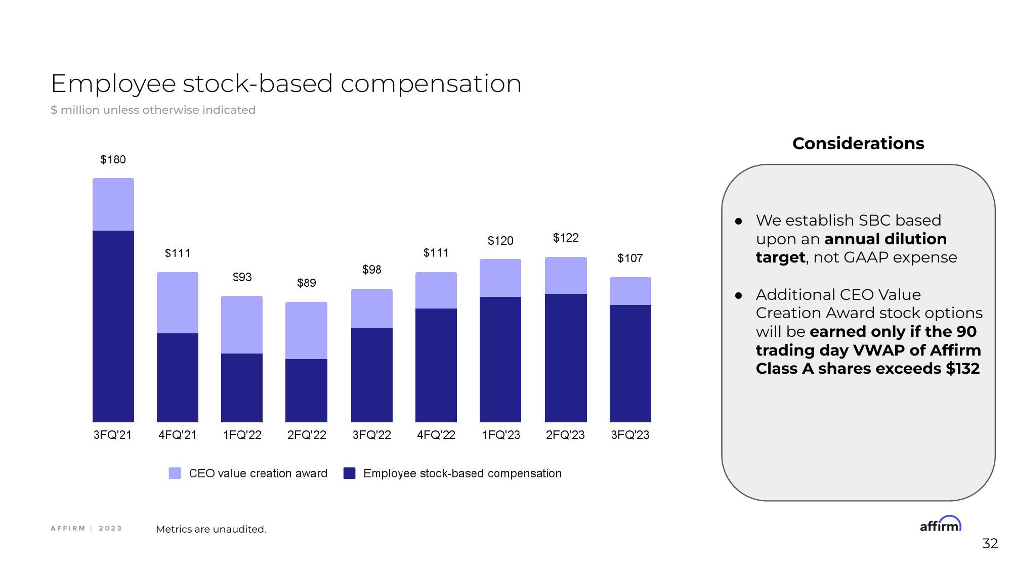 Affirm Investor Event Presentation Deck slide image #32