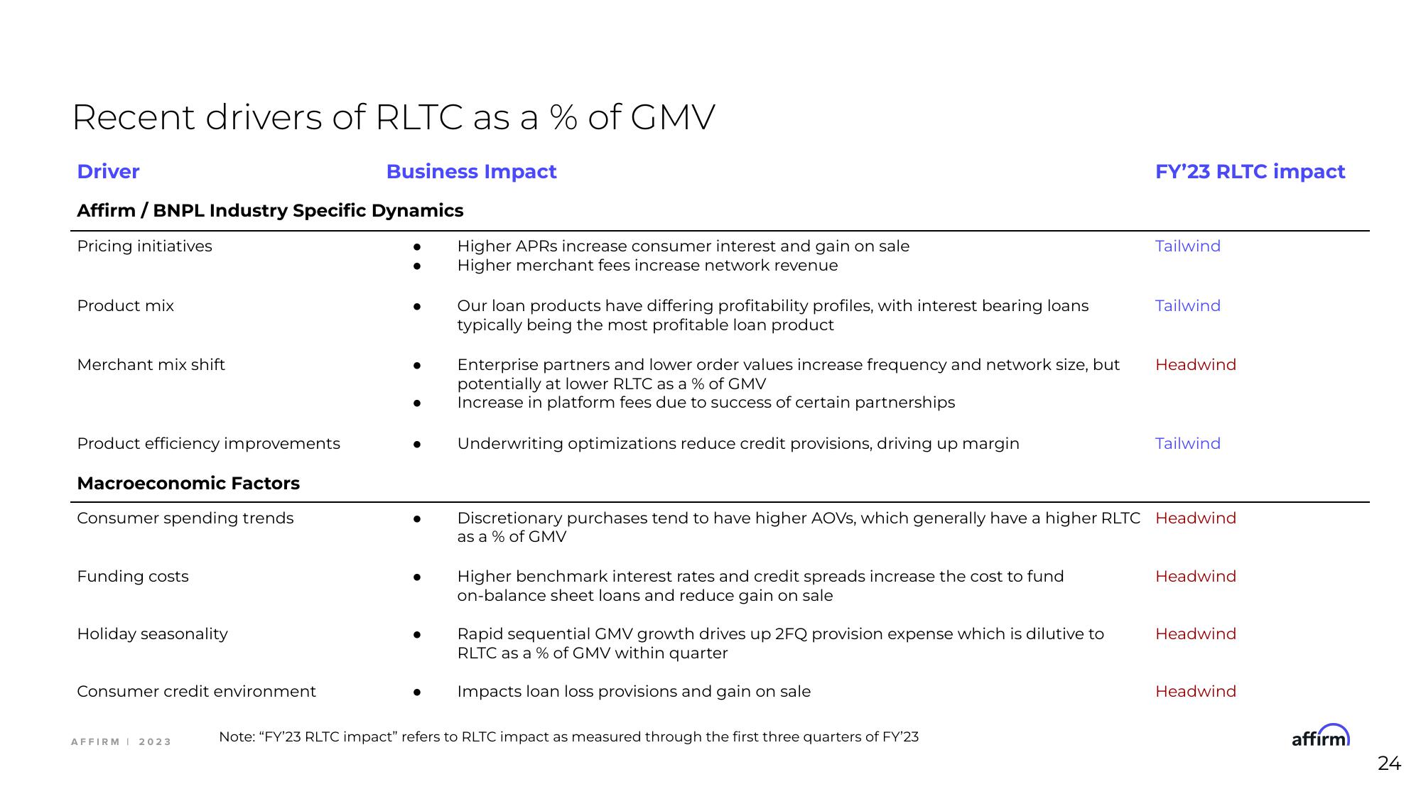 Affirm Investor Event Presentation Deck slide image #24